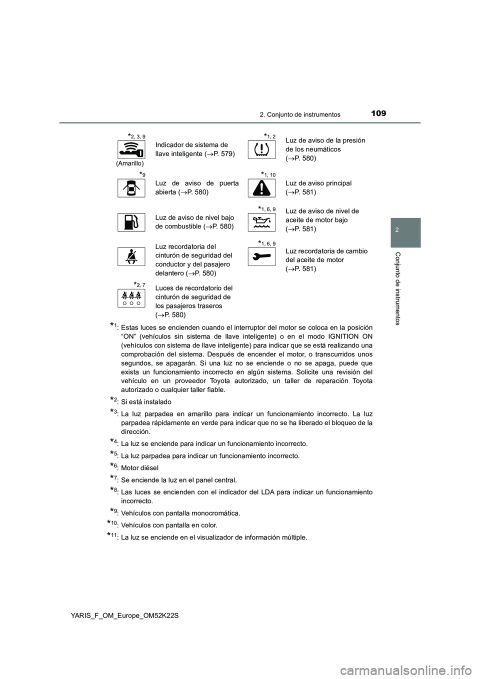 TOYOTA YARIS 2019 Manuale de Empleo (in Spanish) 1092. Conjunto de instrumentos
2
Conjunto de instrumentos
YARIS_F_OM_Europe_OM52K22S
*1: Estas luces se encienden cuando el interruptor del motor se coloca en la posición
“ON” (vehículos sin sis TOYOTA YARIS 2019 Manuale de Empleo (in Spanish) 1092. Conjunto de instrumentos
2
Conjunto de instrumentos
YARIS_F_OM_Europe_OM52K22S
*1: Estas luces se encienden cuando el interruptor del motor se coloca en la posición
“ON” (vehículos sin sis