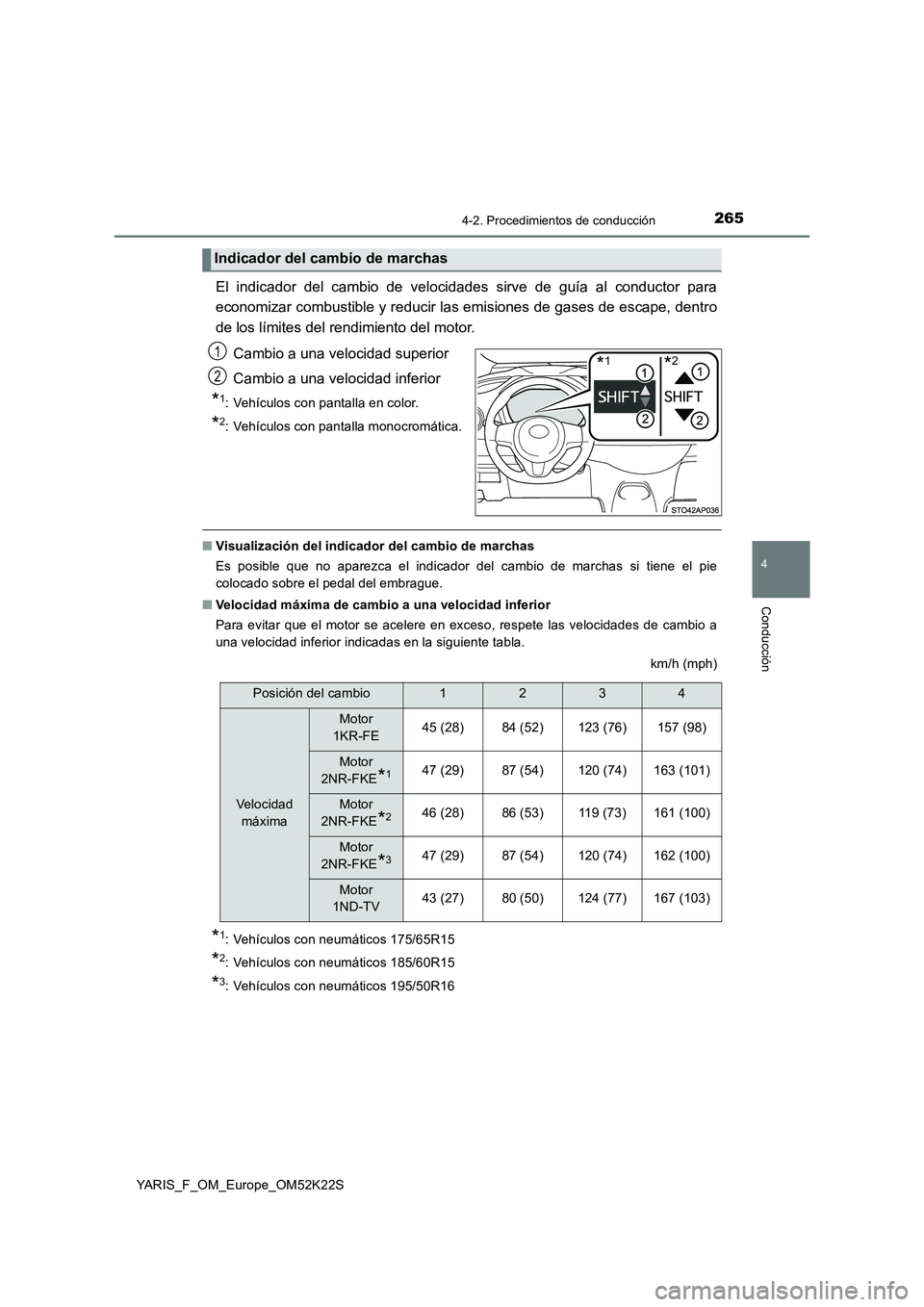 TOYOTA YARIS 2019 Manuale de Empleo (in Spanish) 2654-2. Procedimientos de conducción
4
Conducción
YARIS_F_OM_Europe_OM52K22S
El indicador del cambio de velocidades sirve de guía al conductor para
economizar combustible y reducir las emisiones de TOYOTA YARIS 2019 Manuale de Empleo (in Spanish) 2654-2. Procedimientos de conducción
4
Conducción
YARIS_F_OM_Europe_OM52K22S
El indicador del cambio de velocidades sirve de guía al conductor para
economizar combustible y reducir las emisiones de