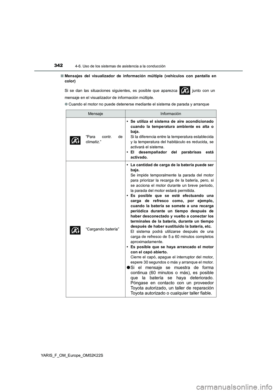 TOYOTA YARIS 2019 Manuale de Empleo (in Spanish) 3424-6. Uso de los sistemas de asistencia a la conducción
YARIS_F_OM_Europe_OM52K22S■Mensajes del visualizador de información múltiple (vehículos con pantalla en
color)
Si se dan las situaciones TOYOTA YARIS 2019 Manuale de Empleo (in Spanish) 3424-6. Uso de los sistemas de asistencia a la conducción
YARIS_F_OM_Europe_OM52K22S■Mensajes del visualizador de información múltiple (vehículos con pantalla en
color)
Si se dan las situaciones