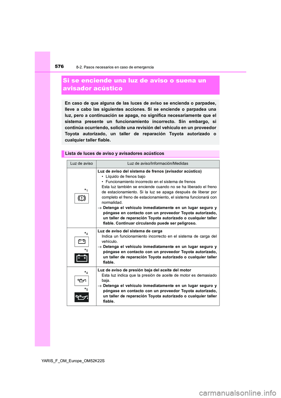 TOYOTA YARIS 2019 Manuale de Empleo (in Spanish) 5768-2. Pasos necesarios en caso de emergencia
YARIS_F_OM_Europe_OM52K22S
Si se enciende una luz de aviso o suena un
avisador acústico
En caso de que alguna de las luces de aviso se encienda o parp TOYOTA YARIS 2019 Manuale de Empleo (in Spanish) 5768-2. Pasos necesarios en caso de emergencia
YARIS_F_OM_Europe_OM52K22S
Si se enciende una luz de aviso o suena un
avisador acústico
En caso de que alguna de las luces de aviso se encienda o parp