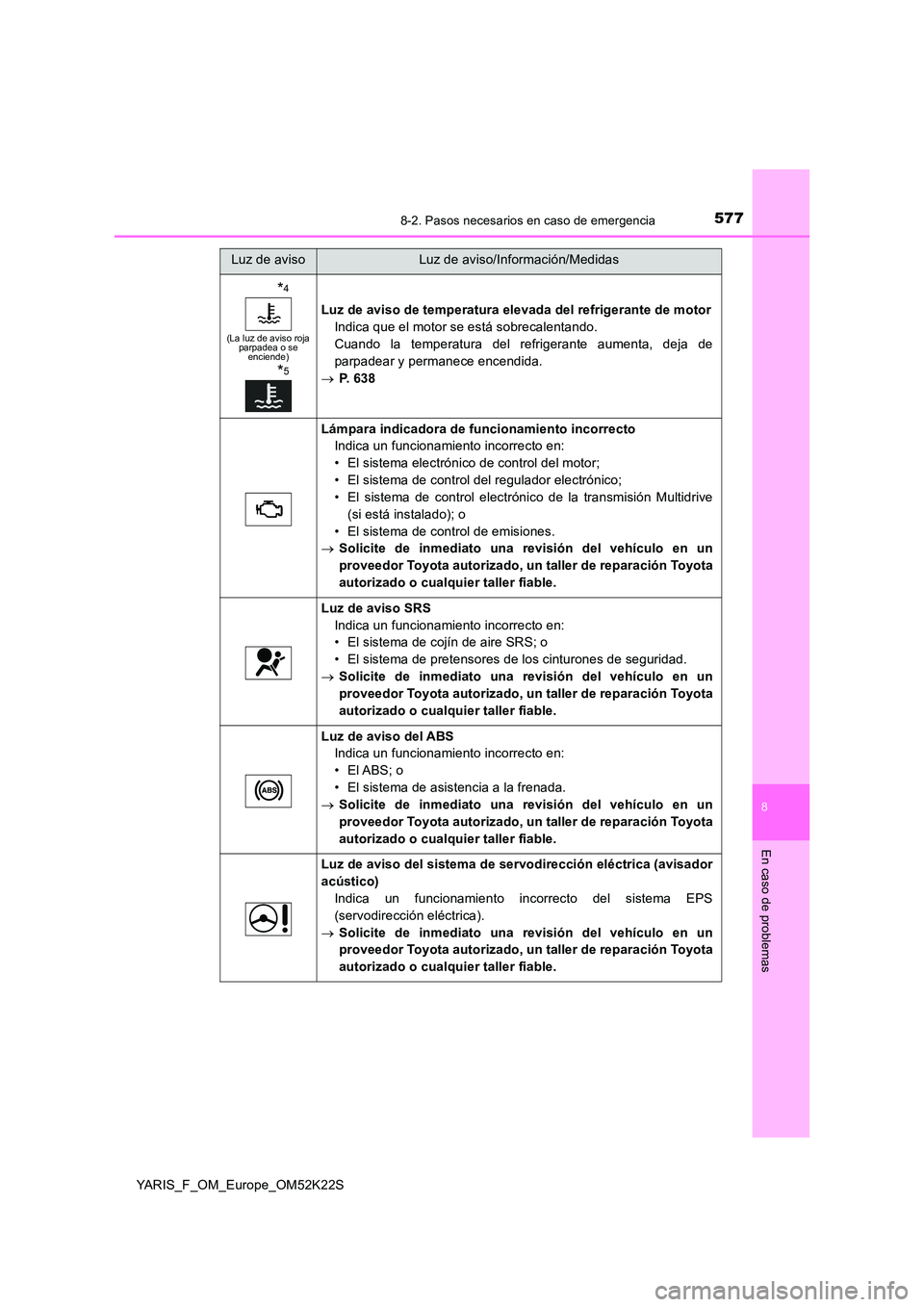 TOYOTA YARIS 2019 Manuale de Empleo (in Spanish) 5778-2. Pasos necesarios en caso de emergencia
8
En caso de problemas
YARIS_F_OM_Europe_OM52K22S
*4
(La luz de aviso roja parpadea o se enciende)
*5
Luz de aviso de temperatura elevada del refrigeran TOYOTA YARIS 2019 Manuale de Empleo (in Spanish) 5778-2. Pasos necesarios en caso de emergencia
8
En caso de problemas
YARIS_F_OM_Europe_OM52K22S
*4
(La luz de aviso roja parpadea o se enciende)
*5
Luz de aviso de temperatura elevada del refrigeran
