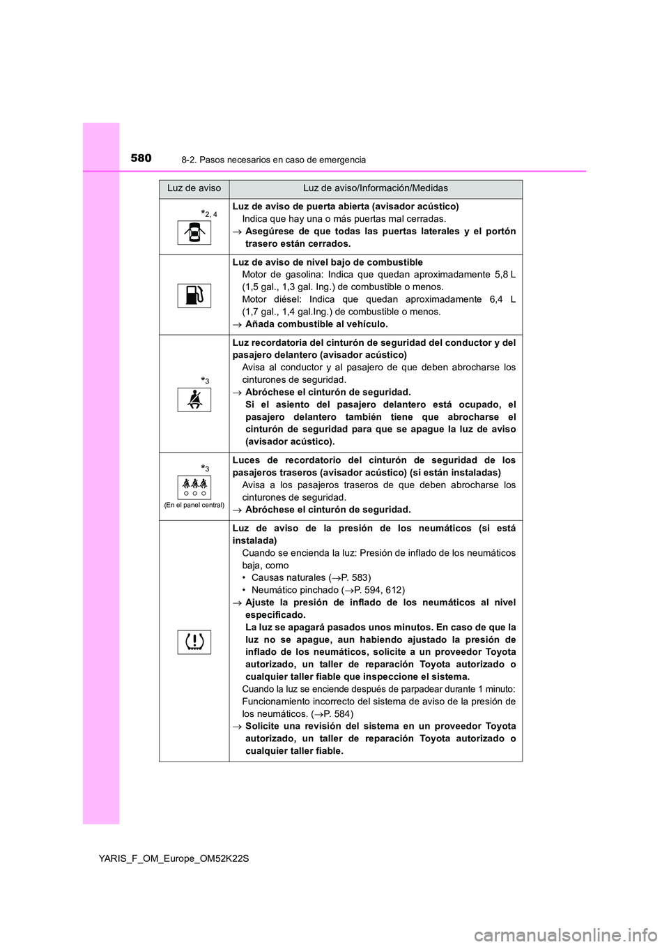 TOYOTA YARIS 2019 Manuale de Empleo (in Spanish) 5808-2. Pasos necesarios en caso de emergencia
YARIS_F_OM_Europe_OM52K22S
*2, 4Luz de aviso de puerta abierta (avisador acústico)
Indica que hay una o más puertas mal cerradas.
Asegúrese de qu TOYOTA YARIS 2019 Manuale de Empleo (in Spanish) 5808-2. Pasos necesarios en caso de emergencia
YARIS_F_OM_Europe_OM52K22S
*2, 4Luz de aviso de puerta abierta (avisador acústico)
Indica que hay una o más puertas mal cerradas.
Asegúrese de qu