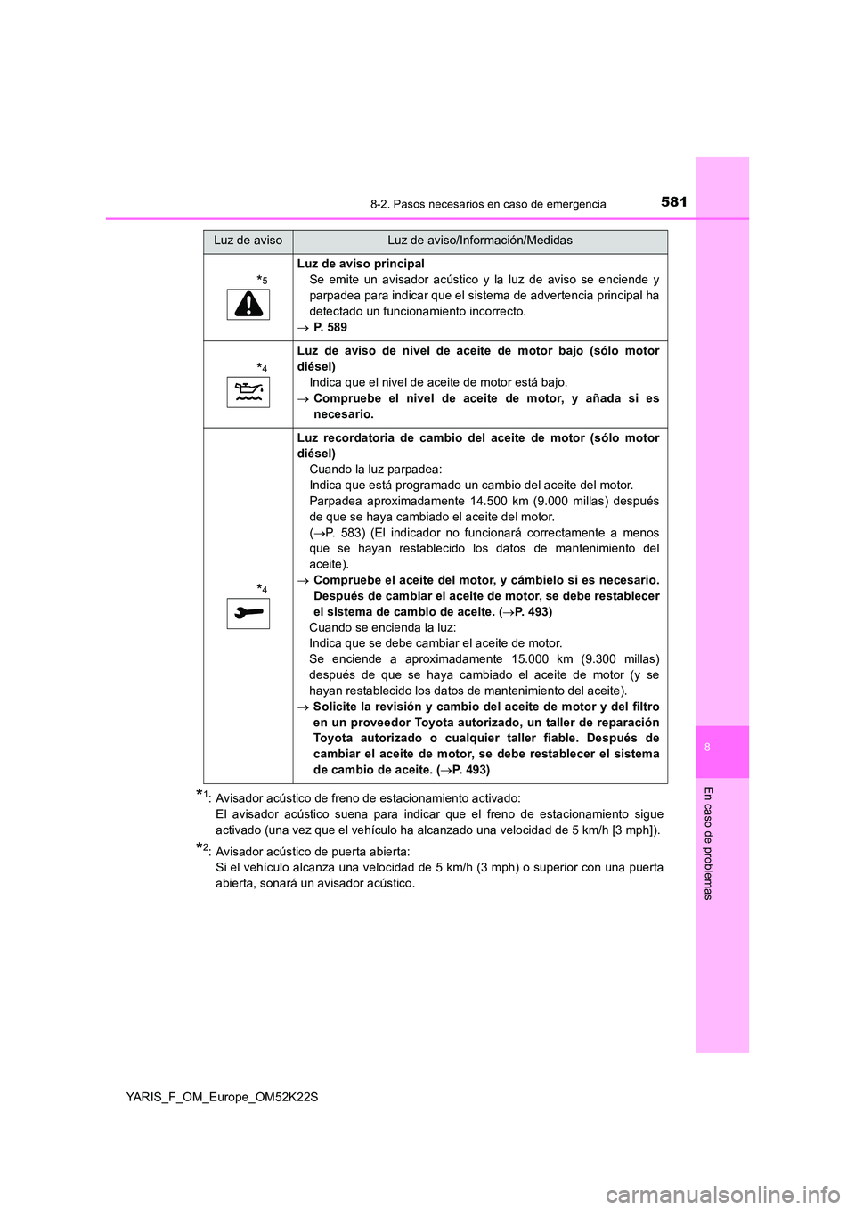 TOYOTA YARIS 2019 Manuale de Empleo (in Spanish) 5818-2. Pasos necesarios en caso de emergencia
8
En caso de problemas
YARIS_F_OM_Europe_OM52K22S
*1: Avisador acústico de freno de estacionamiento activado:
El avisador acústico suena para indica TOYOTA YARIS 2019 Manuale de Empleo (in Spanish) 5818-2. Pasos necesarios en caso de emergencia
8
En caso de problemas
YARIS_F_OM_Europe_OM52K22S
*1: Avisador acústico de freno de estacionamiento activado:
El avisador acústico suena para indica