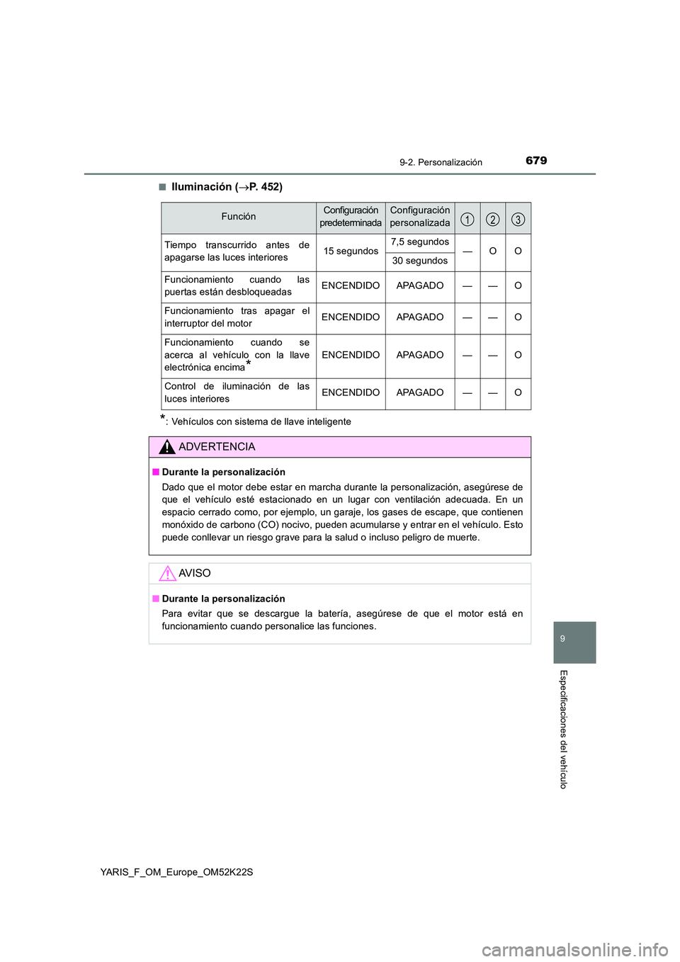 TOYOTA YARIS 2019  Manuale de Empleo (in Spanish) 6799-2. Personalización
9
Especificaciones del vehículo
YARIS_F_OM_Europe_OM52K22S 
■Iluminación ( P. 452)
*: Vehículos con sistema de llave inteligente
FunciónConfiguración  
predeterminad