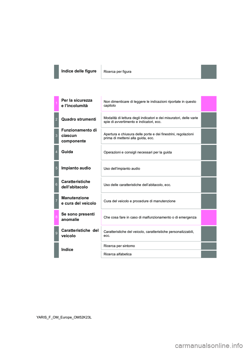 TOYOTA YARIS 2019  Manuale duso (in Italian) YARIS_F_OM_Europe_OM52K23L
Indice delle figureRicerca per figura
1Per la sicurezza  
e l’incolumità
Non dimenticare di leggere le indicazioni riportate in questo  capitolo
2Quadro strumentiModalit�