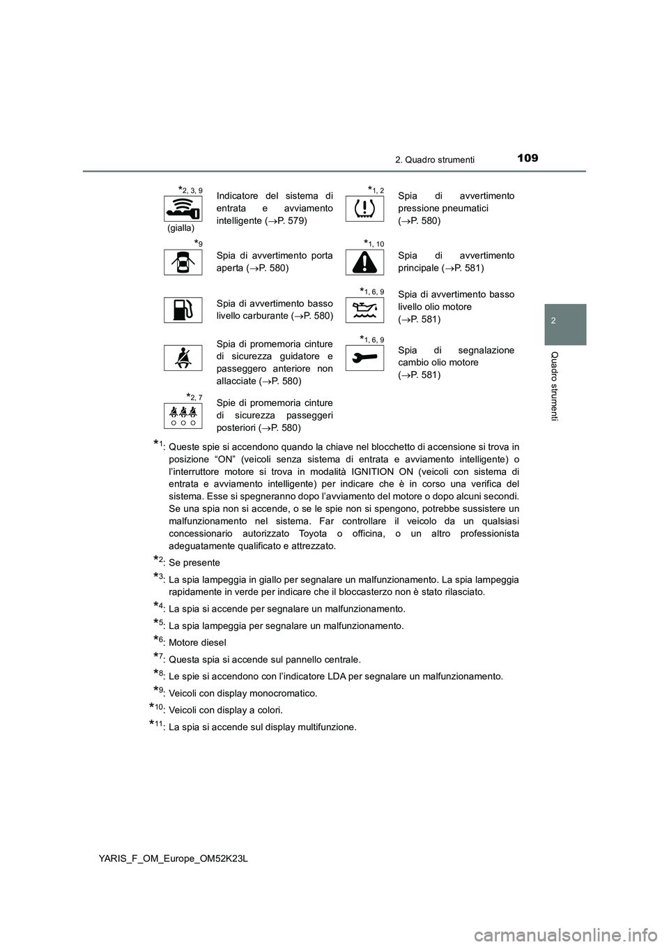 TOYOTA YARIS 2019 Manuale duso (in Italian) 1092. Quadro strumenti
2
Quadro strumenti
YARIS_F_OM_Europe_OM52K23L
*1: Queste spie si accendono quando la chiave nel blocchetto di accensione si trova in
posizione “ON” (veicoli senza sistema d TOYOTA YARIS 2019 Manuale duso (in Italian) 1092. Quadro strumenti
2
Quadro strumenti
YARIS_F_OM_Europe_OM52K23L
*1: Queste spie si accendono quando la chiave nel blocchetto di accensione si trova in
posizione “ON” (veicoli senza sistema d