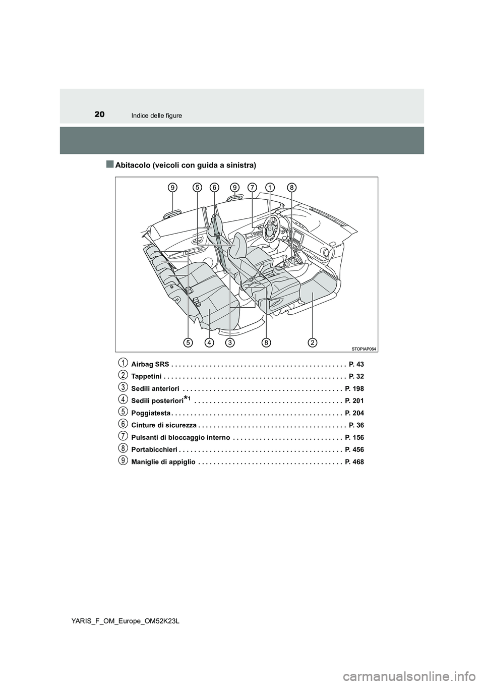 TOYOTA YARIS 2019 Manuale duso (in Italian) 20Indice delle figure
YARIS_F_OM_Europe_OM52K23L
■Abitacolo (veicoli con guida a sinistra)
Airbag SRS . . . . . . . . . . . . . . . . . . . . . . . . . . . . . . . . . . . . . . . . . . . . . . P. TOYOTA YARIS 2019 Manuale duso (in Italian) 20Indice delle figure
YARIS_F_OM_Europe_OM52K23L
■Abitacolo (veicoli con guida a sinistra)
Airbag SRS . . . . . . . . . . . . . . . . . . . . . . . . . . . . . . . . . . . . . . . . . . . . . . P.
