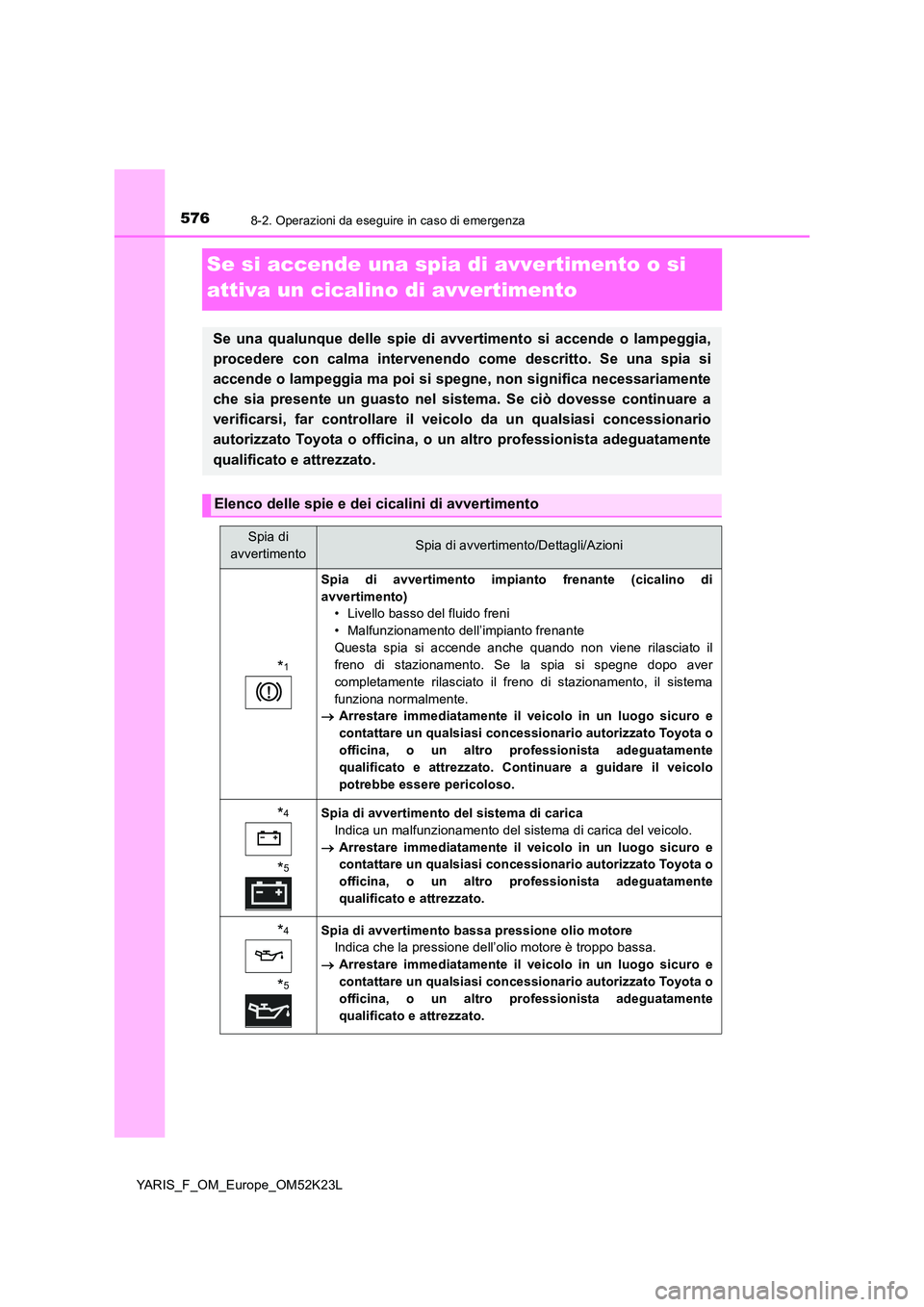 TOYOTA YARIS 2019 Manuale duso (in Italian) 5768-2. Operazioni da eseguire in caso di emergenza
YARIS_F_OM_Europe_OM52K23L
Se si accende una spia di avvertimento o si
attiva un cicalino di avvertimento
Se una qualunque delle spie di avvertime TOYOTA YARIS 2019 Manuale duso (in Italian) 5768-2. Operazioni da eseguire in caso di emergenza
YARIS_F_OM_Europe_OM52K23L
Se si accende una spia di avvertimento o si
attiva un cicalino di avvertimento
Se una qualunque delle spie di avvertime