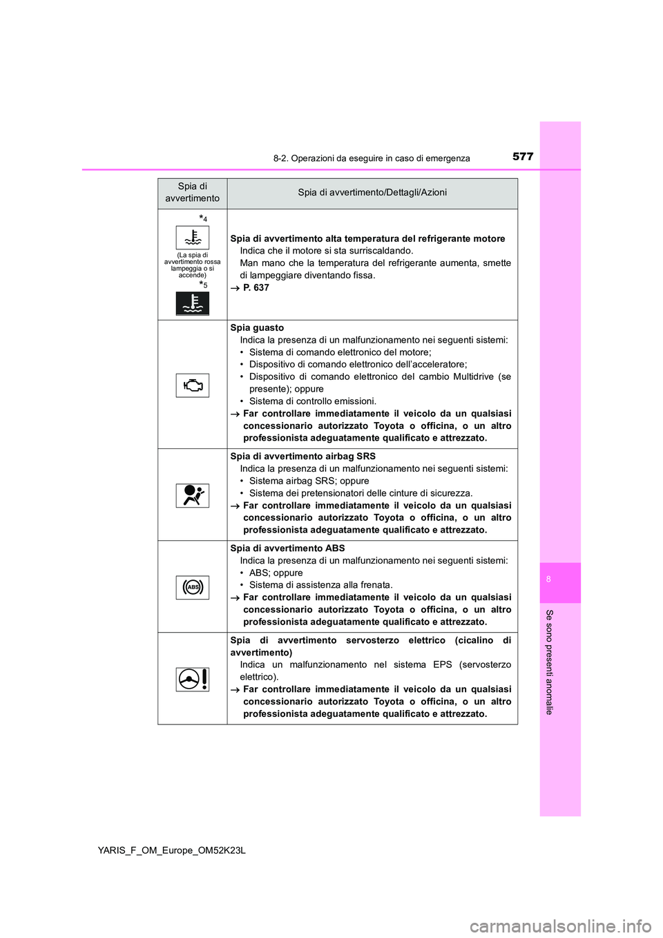 TOYOTA YARIS 2019 Manuale duso (in Italian) 5778-2. Operazioni da eseguire in caso di emergenza
8
Se sono presenti anomalie
YARIS_F_OM_Europe_OM52K23L
*4
(La spia di avvertimento rossa lampeggia o si accende)
*5
Spia di avvertimento alta tempe TOYOTA YARIS 2019 Manuale duso (in Italian) 5778-2. Operazioni da eseguire in caso di emergenza
8
Se sono presenti anomalie
YARIS_F_OM_Europe_OM52K23L
*4
(La spia di avvertimento rossa lampeggia o si accende)
*5
Spia di avvertimento alta tempe