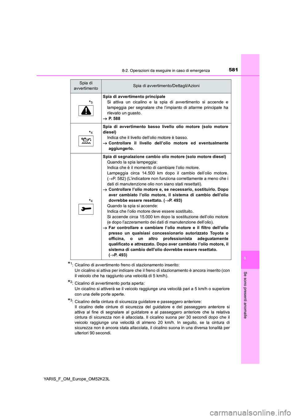 TOYOTA YARIS 2019 Manuale duso (in Italian) 5818-2. Operazioni da eseguire in caso di emergenza
8
Se sono presenti anomalie
YARIS_F_OM_Europe_OM52K23L
*1: Cicalino di avvertimento freno di stazionamento inserito:
Un cicalino si attiva per in TOYOTA YARIS 2019 Manuale duso (in Italian) 5818-2. Operazioni da eseguire in caso di emergenza
8
Se sono presenti anomalie
YARIS_F_OM_Europe_OM52K23L
*1: Cicalino di avvertimento freno di stazionamento inserito:
Un cicalino si attiva per in