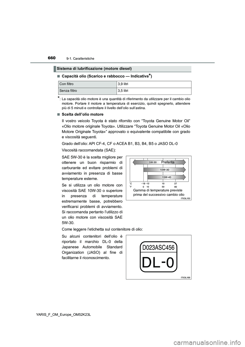 TOYOTA YARIS 2019  Manuale duso (in Italian) 6609-1. Caratteristiche
YARIS_F_OM_Europe_OM52K23L 
■Capacità olio (Scarico e rabbocco — Indicativa*)
*: La capacità olio motore è una quantità di riferimento da utilizzare per il cambio olio 