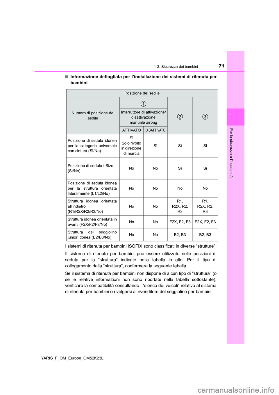 TOYOTA YARIS 2019 Manuale duso (in Italian) 711-2. Sicurezza dei bambini
1
Per la sicurezza e l’incolumità
YARIS_F_OM_Europe_OM52K23L
■Informazione dettagliata per l’installazione dei sistemi di ritenuta per
bambini
I sistemi di riten TOYOTA YARIS 2019 Manuale duso (in Italian) 711-2. Sicurezza dei bambini
1
Per la sicurezza e l’incolumità
YARIS_F_OM_Europe_OM52K23L
■Informazione dettagliata per l’installazione dei sistemi di ritenuta per
bambini
I sistemi di riten