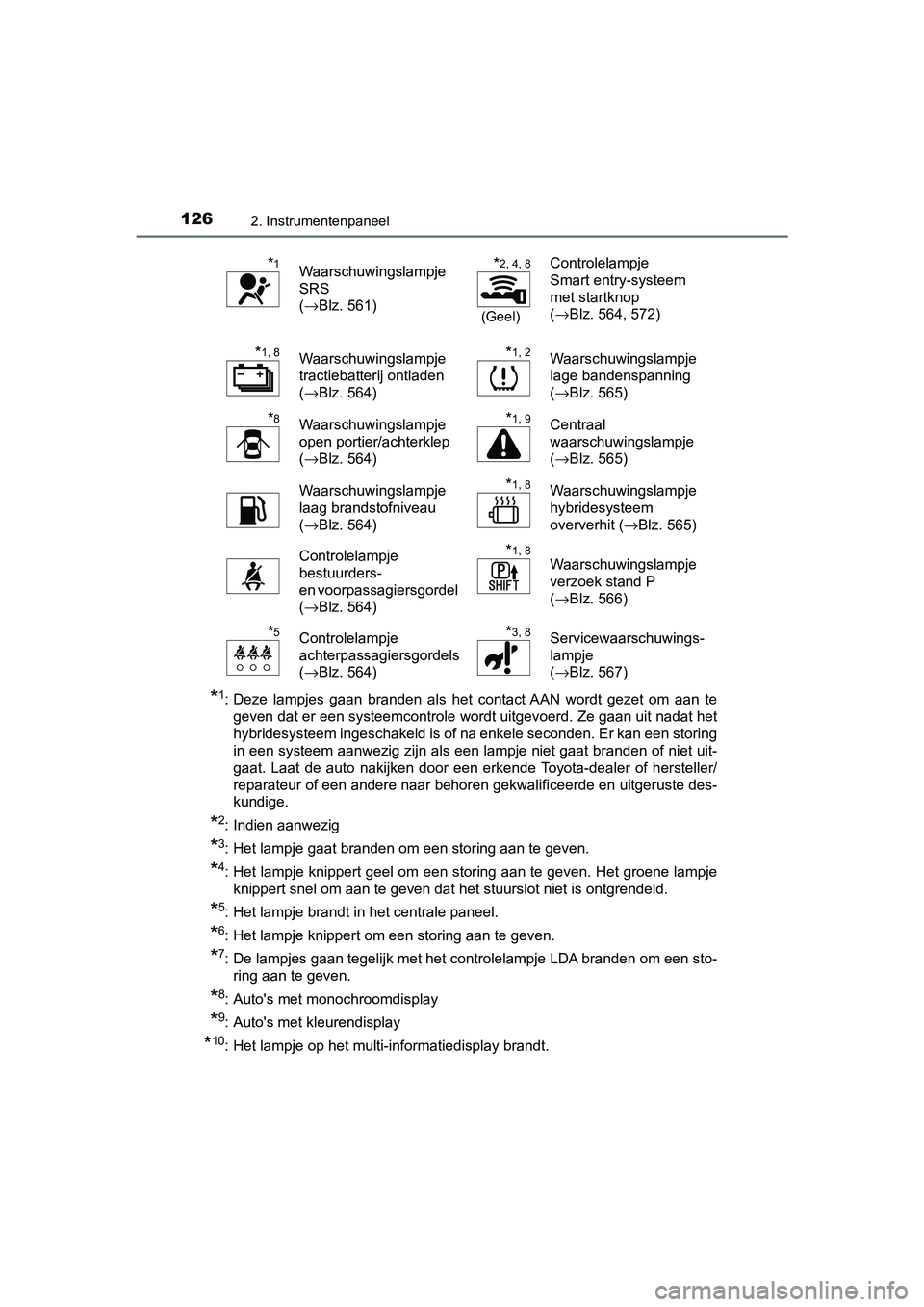 TOYOTA YARIS 2019 Instructieboekje (in Dutch) 1262. Instrumentenpaneel
YARIS_HV_OM_Europe_OM52K29E
*1: Deze lampjes gaan branden als het contact AAN wordt gezet om aan te
geven dat er een systeemcontrole wordt uitgevoerd. Ze gaan uit TOYOTA YARIS 2019 Instructieboekje (in Dutch) 1262. Instrumentenpaneel
YARIS_HV_OM_Europe_OM52K29E
*1: Deze lampjes gaan branden als het contact AAN wordt gezet om aan te
geven dat er een systeemcontrole wordt uitgevoerd. Ze gaan uit