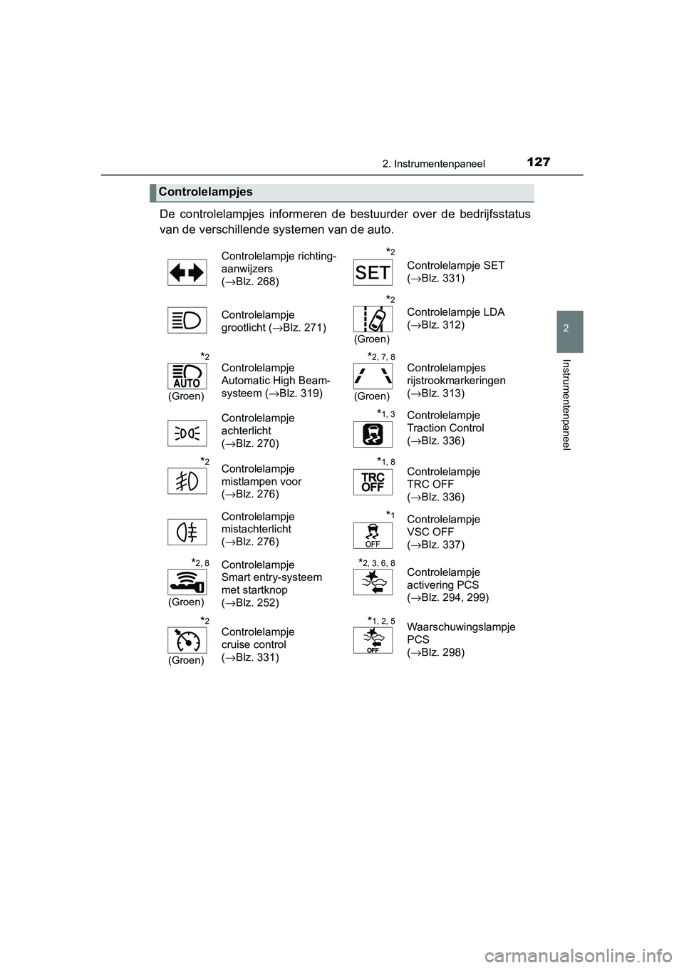 TOYOTA YARIS 2019 Instructieboekje (in Dutch) 1272. Instrumentenpaneel
2
Instrumentenpaneel
YARIS_HV_OM_Europe_OM52K29E
De controlelampjes informeren de bestuurder over de bedrijfsstatus
van de verschillende sy stemen van de auto.
Control TOYOTA YARIS 2019 Instructieboekje (in Dutch) 1272. Instrumentenpaneel
2
Instrumentenpaneel
YARIS_HV_OM_Europe_OM52K29E
De controlelampjes informeren de bestuurder over de bedrijfsstatus
van de verschillende sy stemen van de auto.
Control