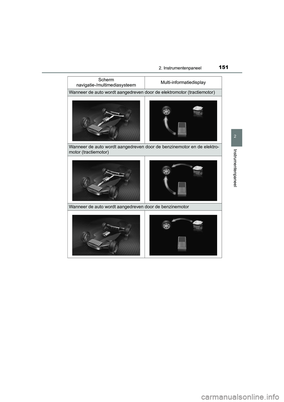 TOYOTA YARIS 2019  Instructieboekje (in Dutch) 1512. Instrumentenpaneel
2
Instrumentenpaneel
YARIS_HV_OM_Europe_OM52K29EScherm 
navigatie-/multimediasysteem Multi-informatiedisplay
Wanneer de auto wordt aangedreven door de elektromotor (tractie
mo