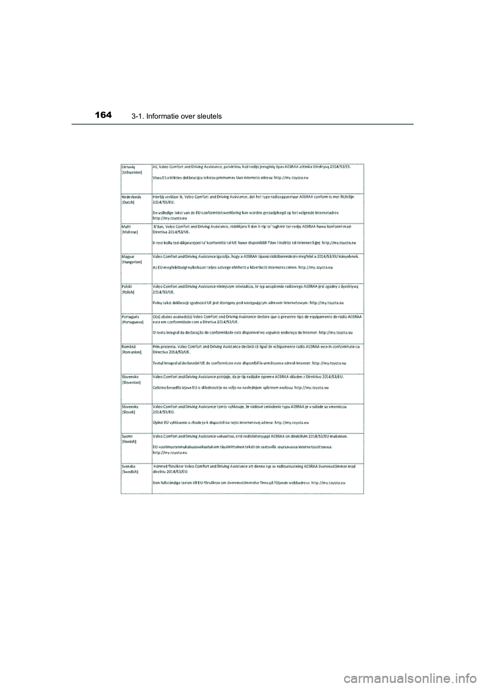 TOYOTA YARIS 2019  Instructieboekje (in Dutch) 1643-1. Informatie over sleutels
YARIS_HV_OM_Europe_OM52K29E
YARIS_HV_OM_Europe_OM52K29E.book  Page 164  Monday, October 8, 2018  11:51 AM 