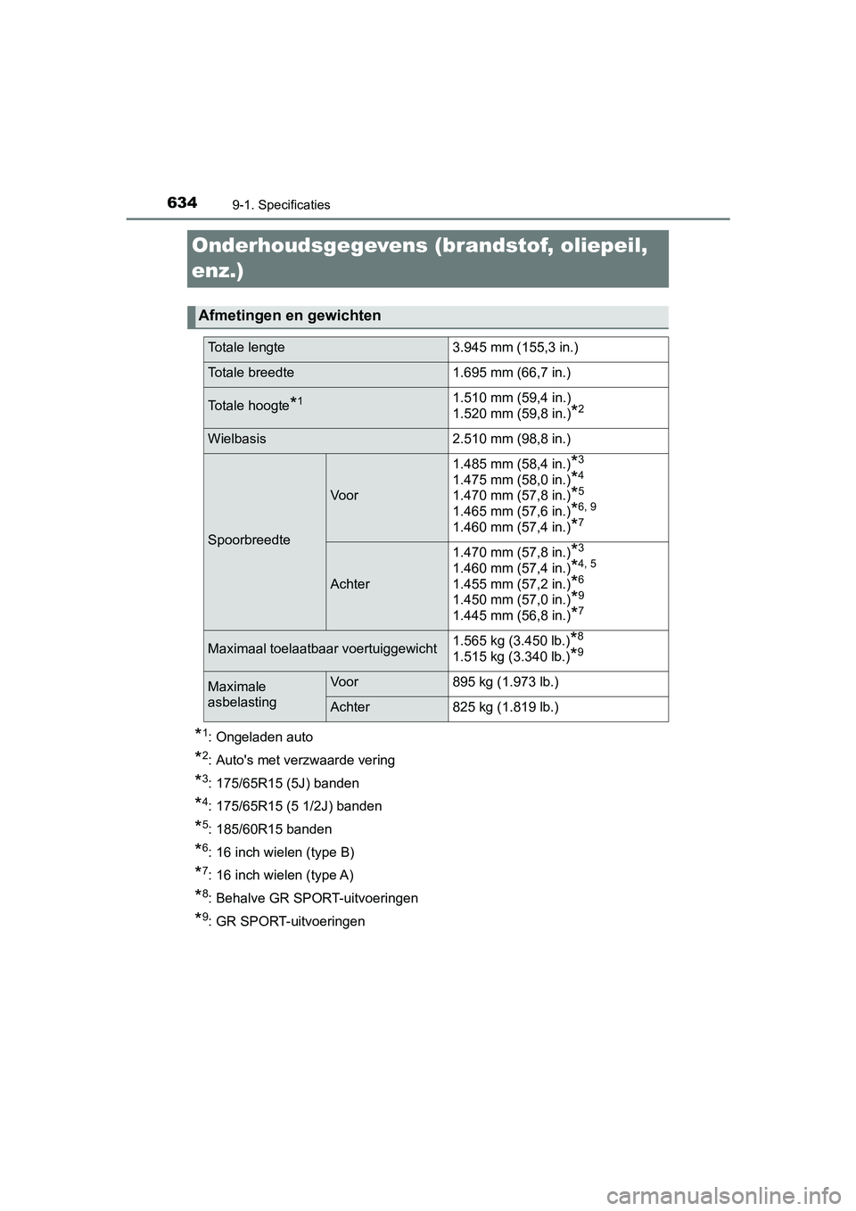 TOYOTA YARIS 2019  Instructieboekje (in Dutch) 6349-1. Specificaties
YARIS_HV_OM_Europe_OM52K29E
Onderhoudsgegevens (brandstof, oliepeil, 
enz.)
*1: Ongeladen auto
*2: Auto's met verzwaarde vering
*3: 175/65R15 (5J) banden
*4: 175/65R15 (5 1/2