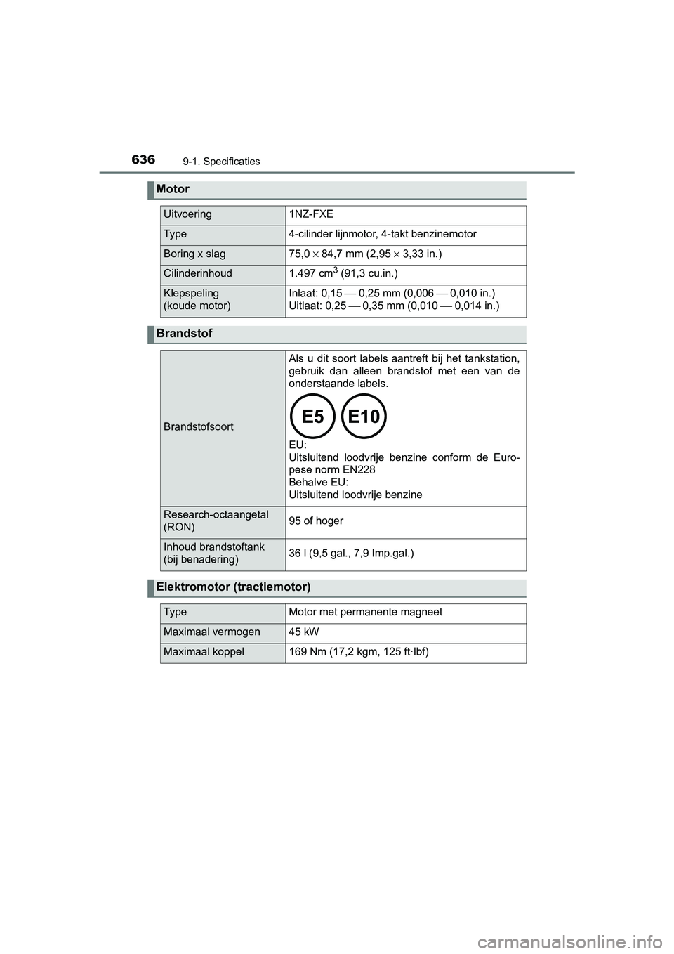TOYOTA YARIS 2019  Instructieboekje (in Dutch) 6369-1. Specificaties
YARIS_HV_OM_Europe_OM52K29E
Motor
Uitvoering1NZ-FXE
Ty p e4-cilinder lijnmotor, 4-takt benzinemotor
Boring x slag75,0 × 84,7 mm (2,95  × 3,33 in.)
Cilinderinhoud1.497 cm3 (91,3