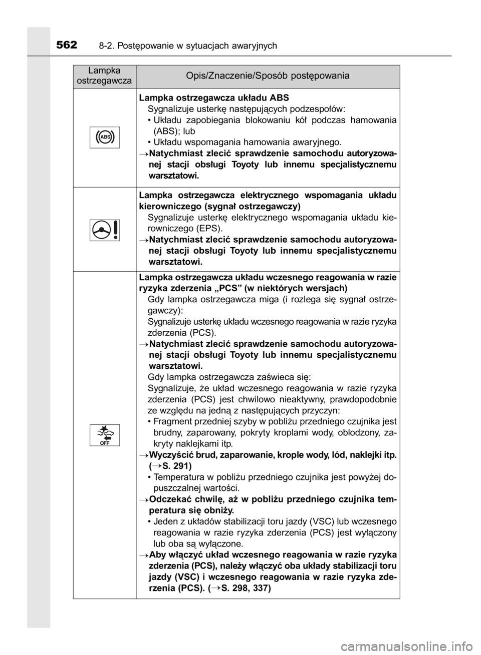 TOYOTA YARIS 2019  Instrukcja obsługi (in Polish) 5628-2. Post´powanie w sytuacjach awaryjnych
Lampka ostrzegawcza uk∏adu ABS
Sygnalizuje usterk´ nast´pujàcych podzespo∏ów:
• Uk∏adu  zapobiegania  blokowaniu  kó∏  podczas  hamowania
(