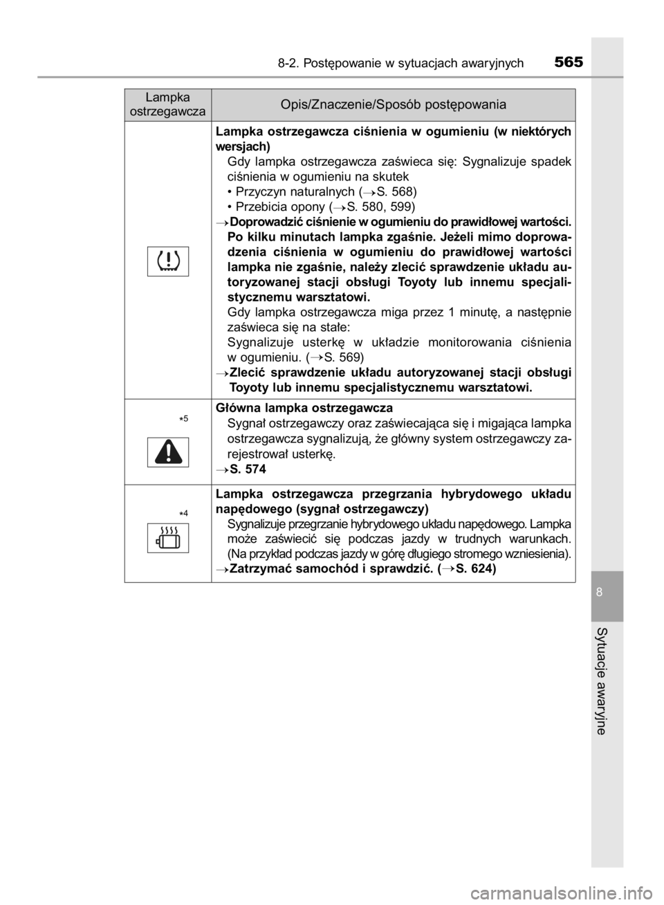 TOYOTA YARIS 2019  Instrukcja obsługi (in Polish) 8-2. Post´powanie w sytuacjach awaryjnych565
8
Sytuacje awaryjne
Lampka  ostrzegawcza  ciÊnienia  w ogumieniu  (w niektórych
wersjach)
Gdy  lampka  ostrzegawcza  zaÊwieca  si´:  Sygnalizuje  spad