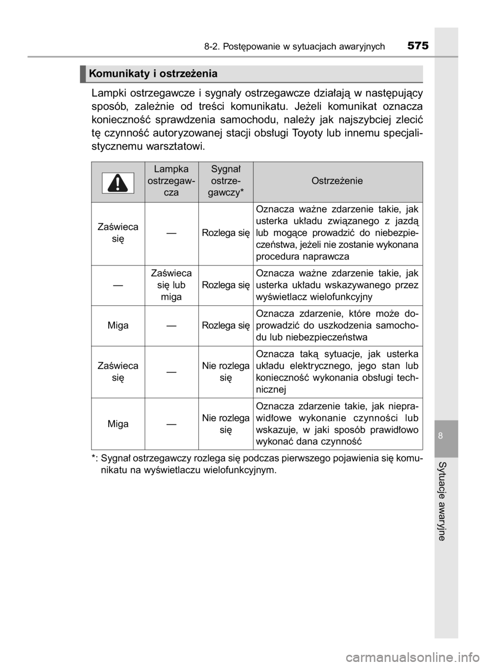 TOYOTA YARIS 2019  Instrukcja obsługi (in Polish) Lampki  ostrzegawcze  i sygna∏y  ostrzegawcze  dzia∏ajà  w nast´pujàcy
sposób,  zale˝nie  od  treÊci  komunikatu.  Je˝eli  komunikat  oznacza
koniecznoÊç  sprawdzenia  samochodu,  nale˝y
