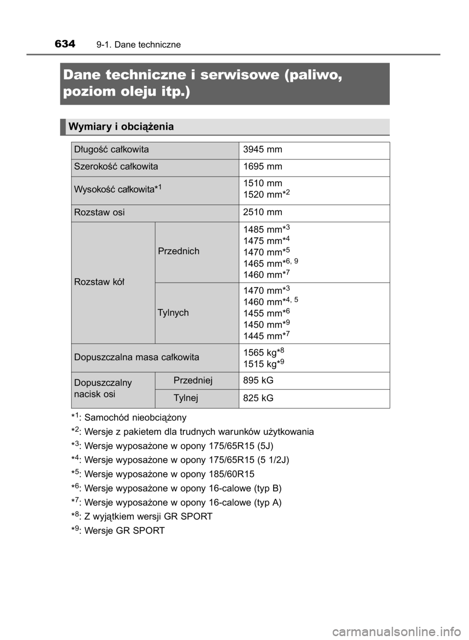 TOYOTA YARIS 2019  Instrukcja obsługi (in Polish) *1: Samochód nieobcià˝ony
*
2: Wersje z pakietem dla trudnych warunków u˝ytkowania
*
3: Wersje wyposa˝one w opony 175/65R15 (5J)
*
4: Wersje wyposa˝one w opony 175/65R15 (5 1/2J)
*
5: Wersje wy