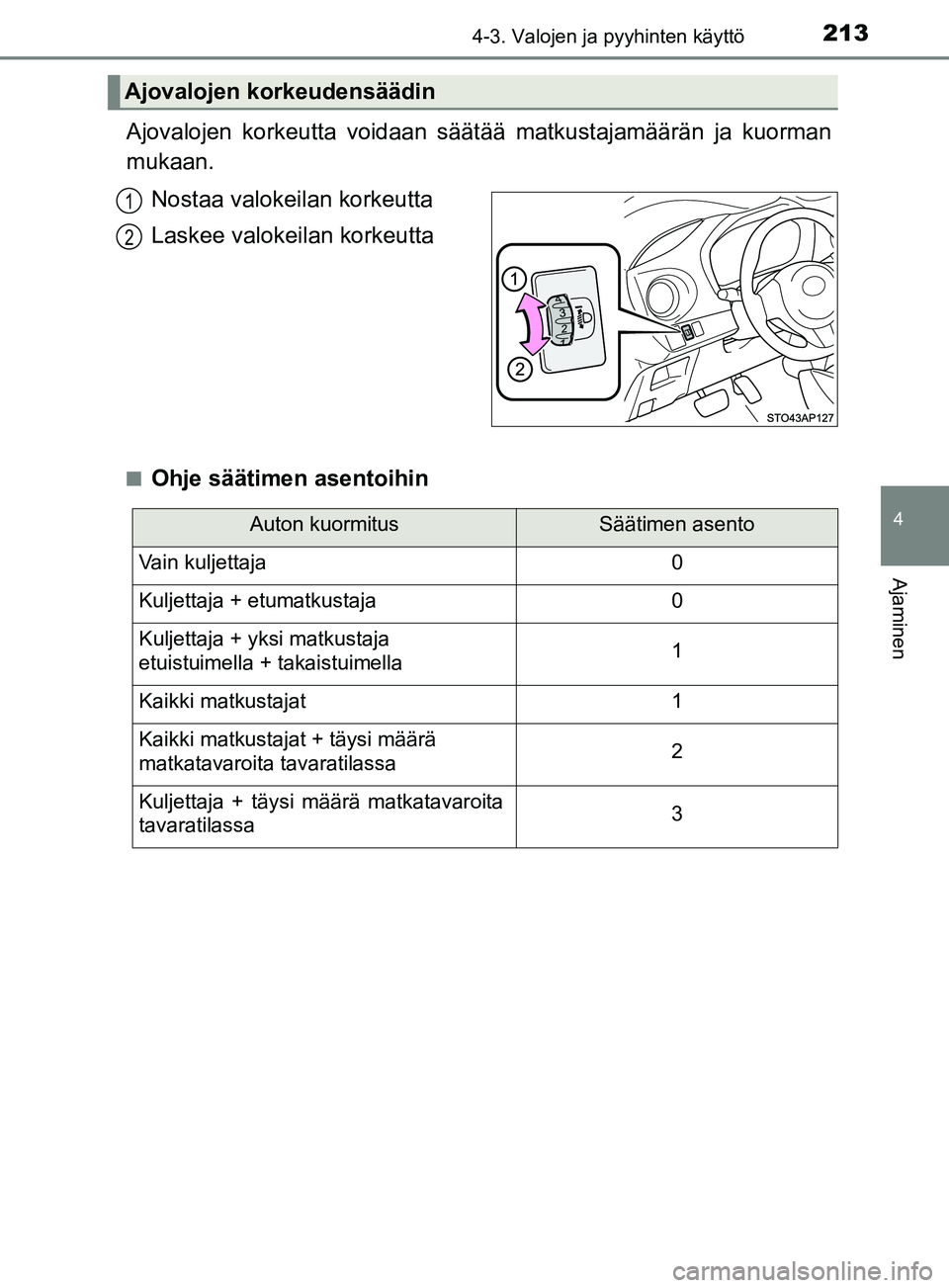 TOYOTA YARIS 2019 Omistajan Käsikirja (in Finnish) 2134-3. Valojen ja pyyhinten käyttö
4
Ajaminen
YARIS_F_OM_Europe_OM52K19FI
Ajovalojen korkeutta voidaan säätää matkustajamäärän ja kuorman
mukaan.Nostaa valokeilan korkeutta
Laskee valokeilan TOYOTA YARIS 2019 Omistajan Käsikirja (in Finnish) 2134-3. Valojen ja pyyhinten käyttö
4
Ajaminen
YARIS_F_OM_Europe_OM52K19FI
Ajovalojen korkeutta voidaan säätää matkustajamäärän ja kuorman
mukaan.Nostaa valokeilan korkeutta
Laskee valokeilan
