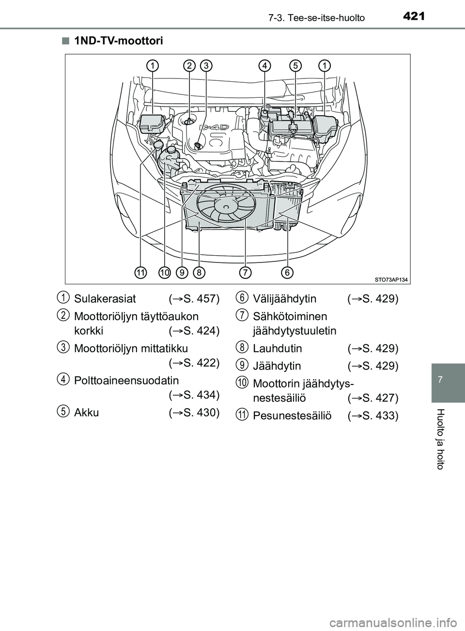 TOYOTA YARIS 2019 Omistajan Käsikirja (in Finnish) 4217-3. Tee-se-itse-huolto
7
Huolto ja hoito
YARIS_F_OM_Europe_OM52K19FIn
1ND-TV-moottori
Sulakerasiat (
S. 457)
Moottoriöljyn täyttöaukon
korkki ( S. 424)
Moottoriöljyn mittatikku ( S. TOYOTA YARIS 2019 Omistajan Käsikirja (in Finnish) 4217-3. Tee-se-itse-huolto
7
Huolto ja hoito
YARIS_F_OM_Europe_OM52K19FIn
1ND-TV-moottori
Sulakerasiat (
S. 457)
Moottoriöljyn täyttöaukon
korkki ( S. 424)
Moottoriöljyn mittatikku ( S.