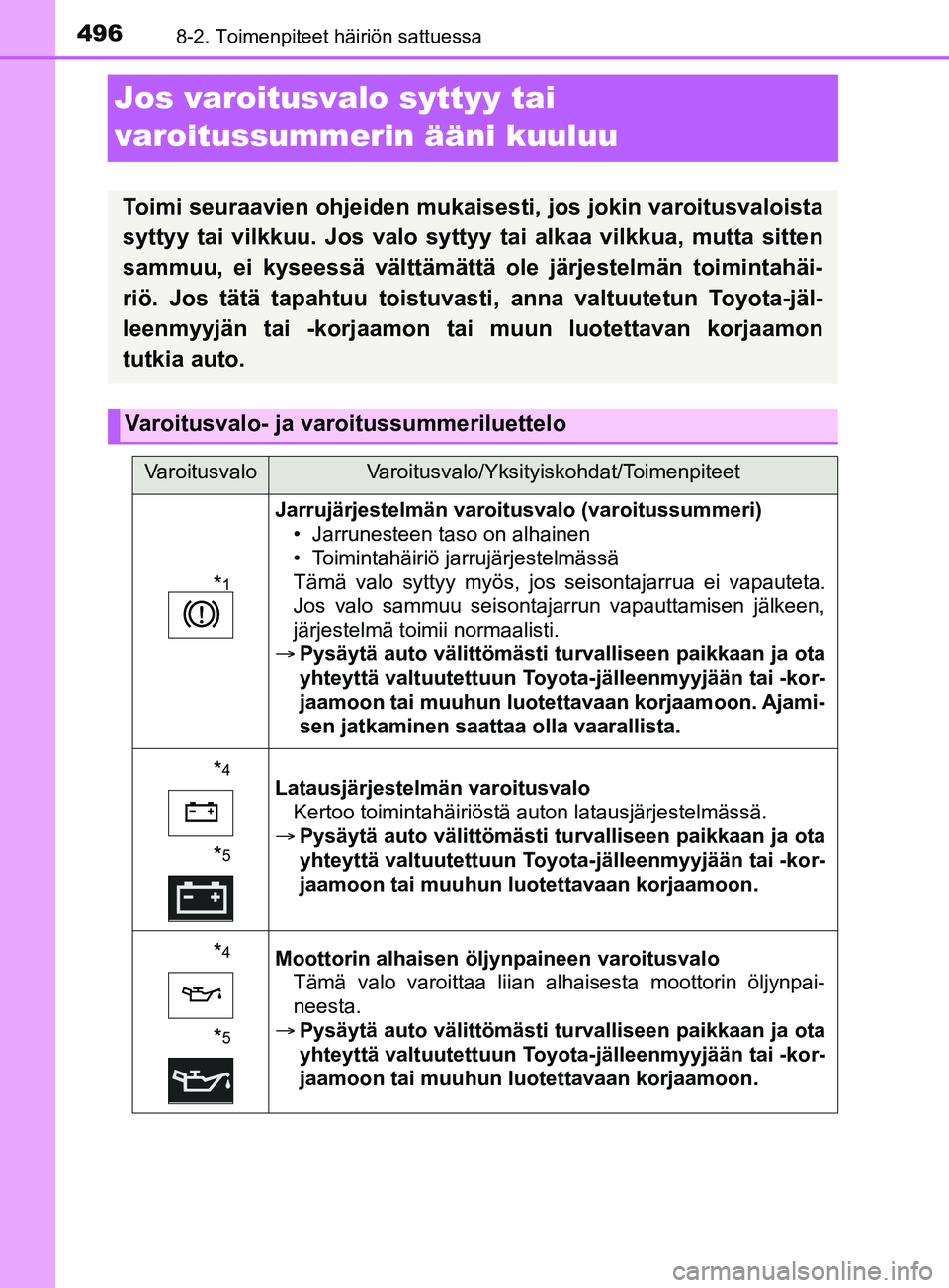 TOYOTA YARIS 2019  Omistajan Käsikirja (in Finnish) 4968-2. Toimenpiteet häiriön sattuessa
YARIS_F_OM_Europe_OM52K19FI
Jos varoitusvalo syttyy tai 
varoitussummerin ääni kuuluu
Toimi seuraavien ohjeiden mukaisesti, jos jokin varoitusvaloista
syttyy