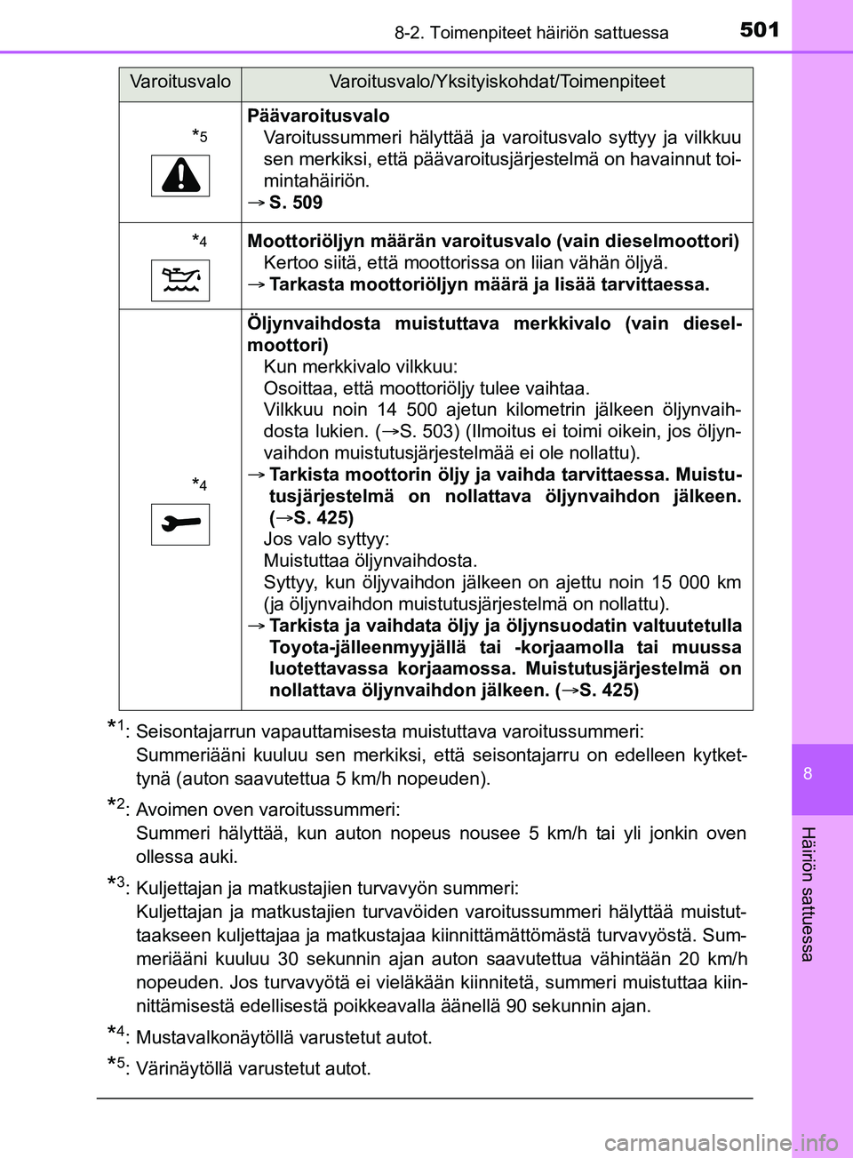 TOYOTA YARIS 2019  Omistajan Käsikirja (in Finnish) 5018-2. Toimenpiteet häiriön sattuessa
8
Häiriön sattuessa
YARIS_F_OM_Europe_OM52K19FI
*1: Seisontajarrun vapauttamisesta muistuttava varoitussummeri: Summeriääni kuuluu sen merkiksi, että seis