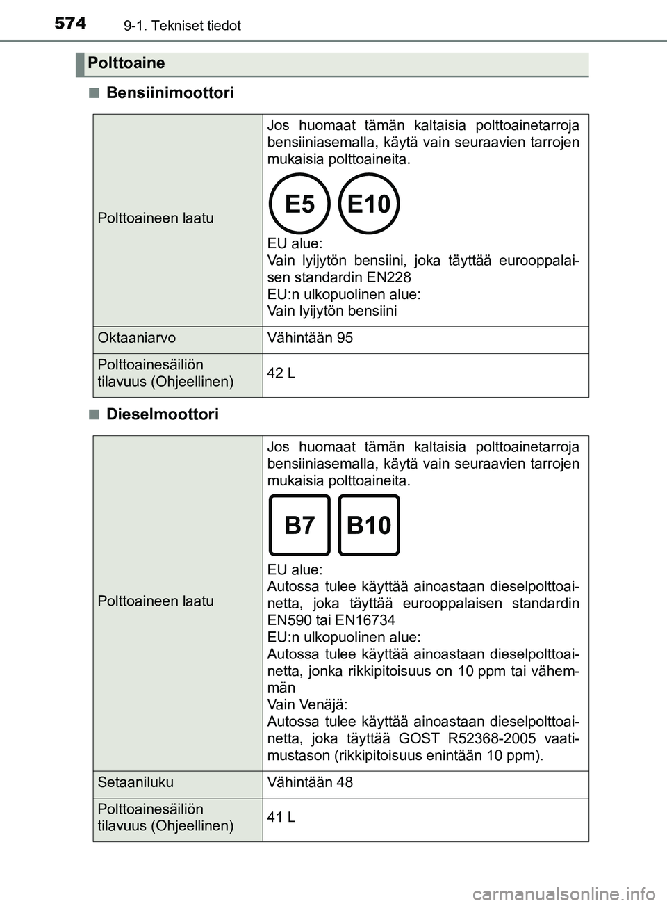 TOYOTA YARIS 2019  Omistajan Käsikirja (in Finnish) 5749-1. Tekniset tiedot
YARIS_F_OM_Europe_OM52K19FIn
Bensiinimoottori
nDieselmoottori
Polttoaine
Polttoaineen laatu
Jos huomaat tämän kaltaisia polttoainetarroja
bensiiniasemalla, käytä vain seura