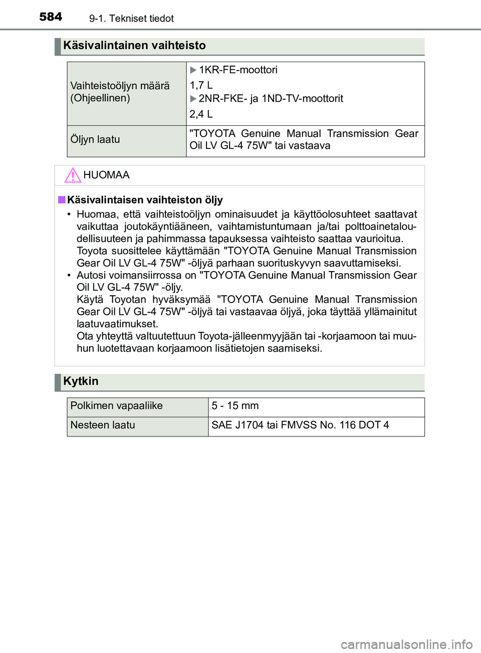 TOYOTA YARIS 2019  Omistajan Käsikirja (in Finnish) 5849-1. Tekniset tiedot
YARIS_F_OM_Europe_OM52K19FI
Käsivalintainen vaihteisto
Vaihteistoöljyn määrä 
(Ohjeellinen)
1KR-FE-moottori
1,7 L
2NR-FKE- ja 1ND-TV-moottorit
2,4 L
Öljyn laatu"TOY