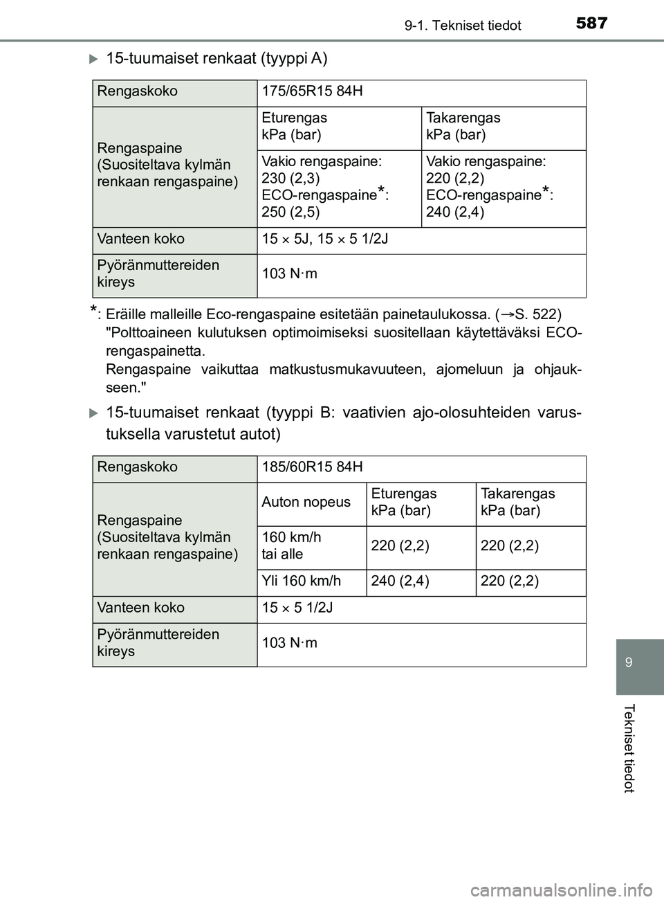 TOYOTA YARIS 2019  Omistajan Käsikirja (in Finnish) 5879-1. Tekniset tiedot
9
Tekniset tiedot
YARIS_F_OM_Europe_OM52K19FI
15-tuumaiset renkaat (tyyppi A)
*: Eräille malleille Eco-rengaspaine esitetään painetaulukossa. (S. 522) 
"Polttoaineen k