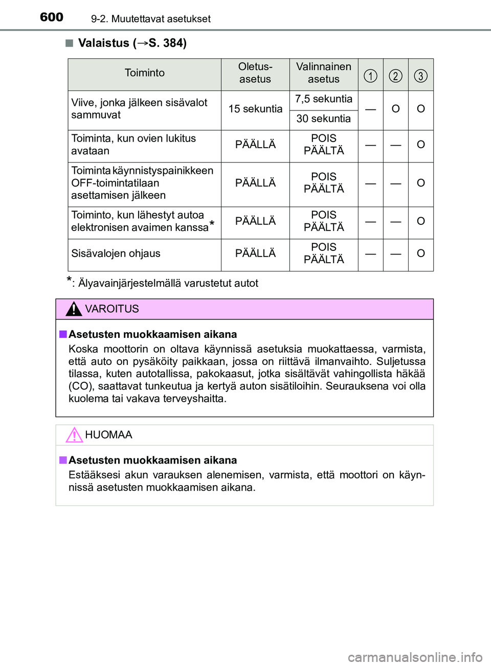 TOYOTA YARIS 2019  Omistajan Käsikirja (in Finnish) 6009-2. Muutettavat asetukset
YARIS_F_OM_Europe_OM52K19FIn
Valaistus (
S. 384)
*: Älyavainjärjestelmällä varustetut autot
ToimintoOletus- 
asetusValinnainen  asetus
Viive, jonka jälkeen sisäv