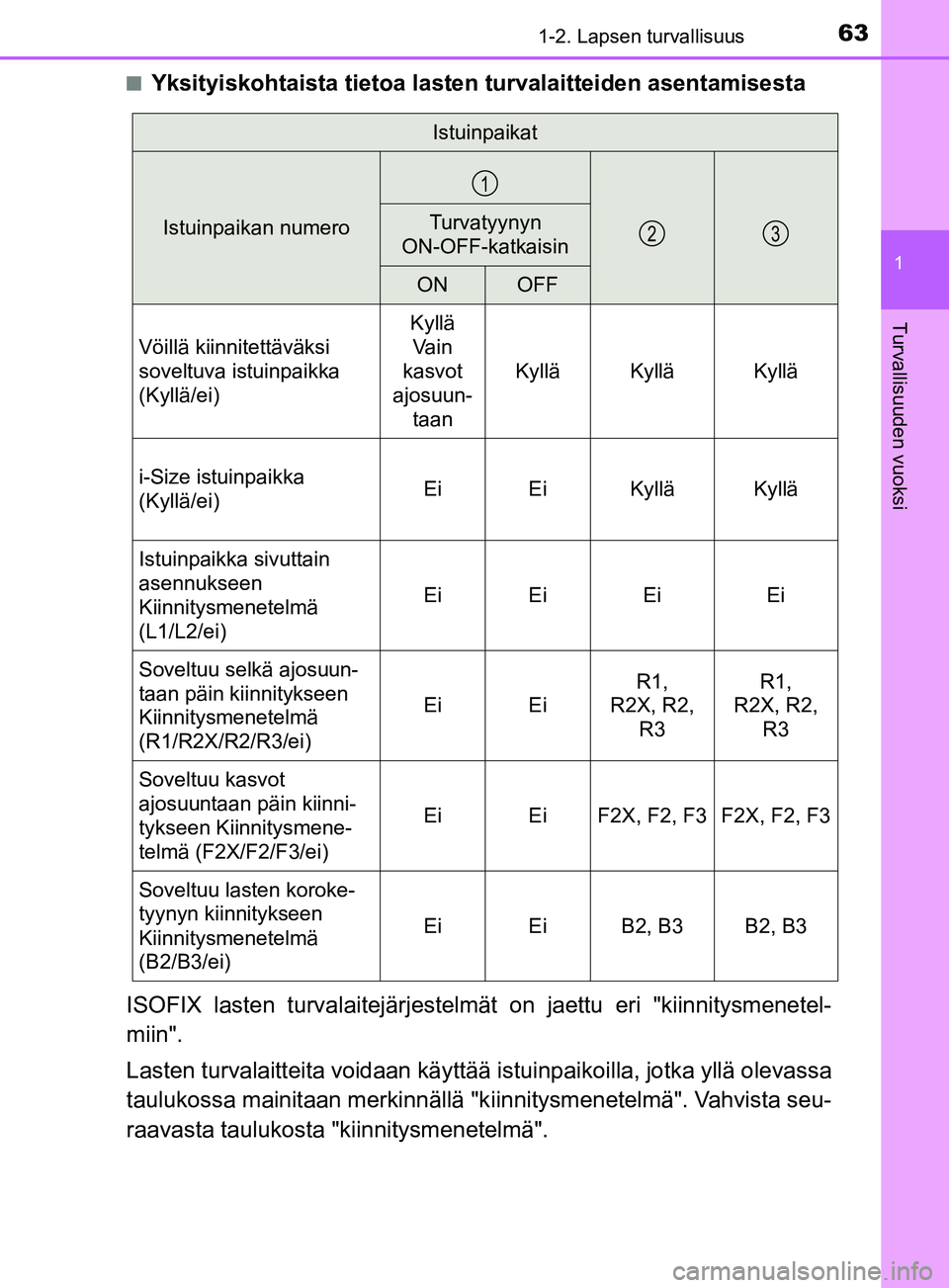 TOYOTA YARIS 2019  Omistajan Käsikirja (in Finnish) 631-2. Lapsen turvallisuus
1
Turvallisuuden vuoksi
YARIS_F_OM_Europe_OM52K19FIn
Yksityiskohtaista tietoa lasten turvalaitteiden asentamisesta
ISOFIX lasten turvalaitejärjestelm ät on jaettu eri "kii