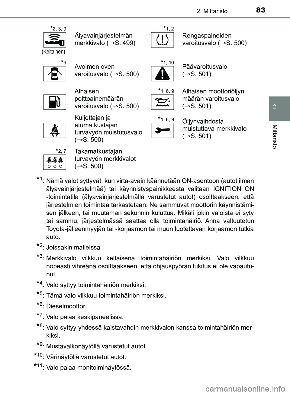 TOYOTA YARIS 2019  Omistajan Käsikirja (in Finnish) 832. Mittaristo
2
Mittaristo
YARIS_F_OM_Europe_OM52K19FI
*1: Nämä valot syttyvät, kun virta-avain käännetään ON-asentoon (autot ilmanälyavainjärjestelmää) tai käynnistyspainikkeesta valita