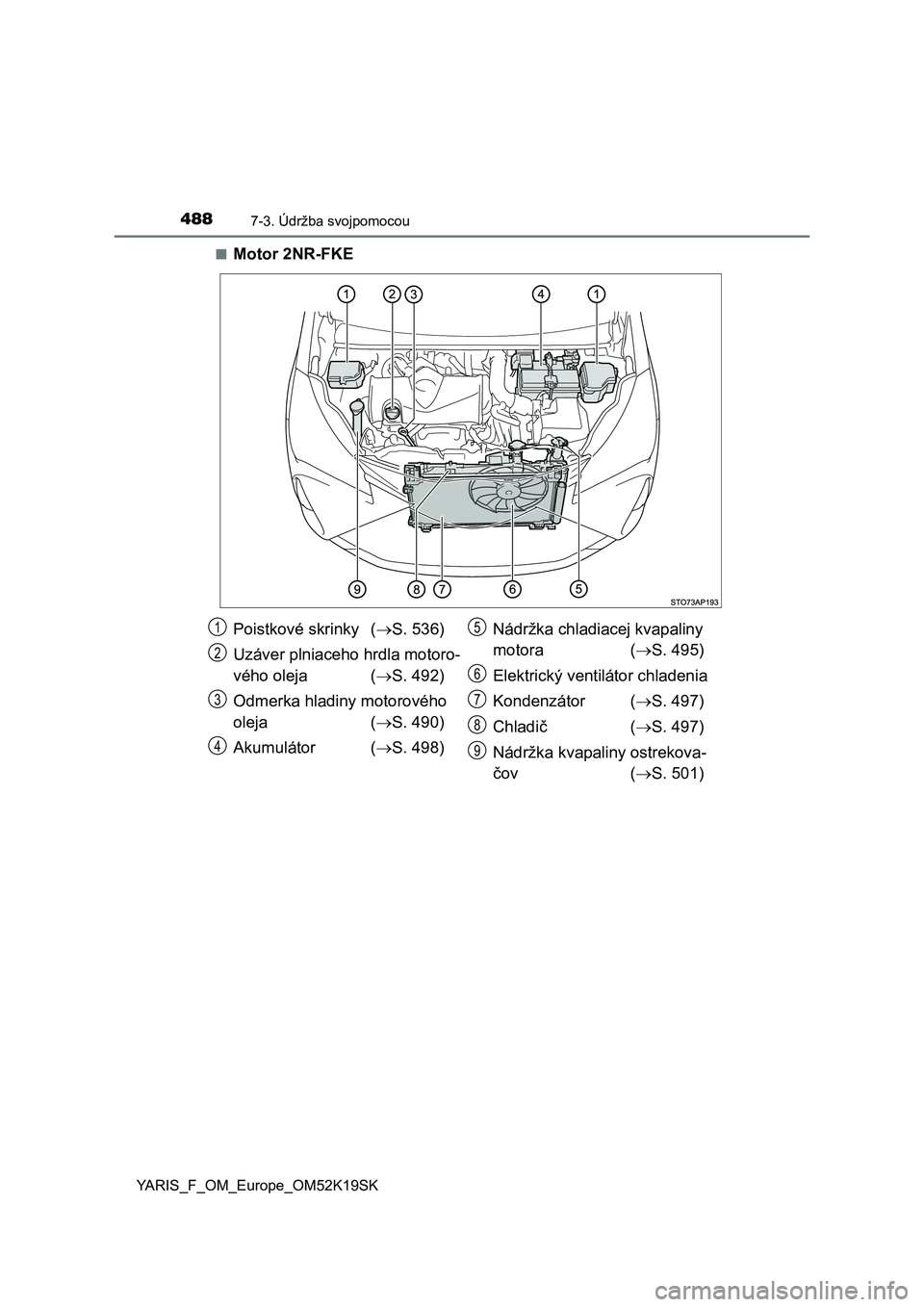 TOYOTA YARIS 2019  Návod na použitie (in Slovakian) 4887-3. Údržba svojpomocou
YARIS_F_OM_Europe_OM52K19SK■
Motor 2NR-FKE
Poistkové skrinky  (S. 536)
Uzáver plniaceho hrdla motoro-
vého oleja  (S. 492)
Odmerka hladiny motorového 
oleja (