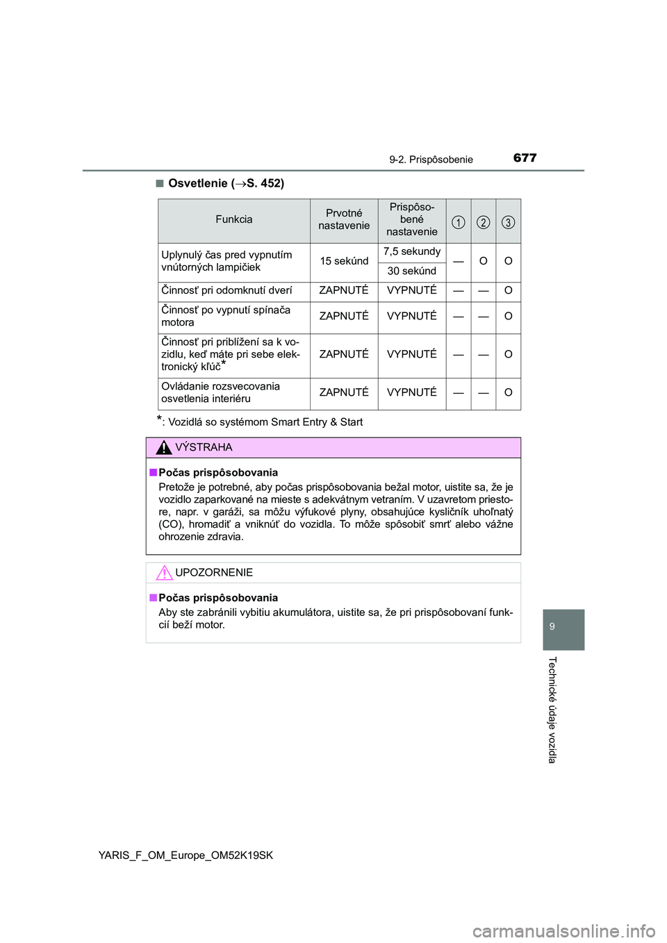 TOYOTA YARIS 2019  Návod na použitie (in Slovakian) 6779-2. Prispôsobenie
9
Technické údaje vozidla
YARIS_F_OM_Europe_OM52K19SK■
Osvetlenie (S. 452)
*: Vozidlá so systémom Smart Entry & Start
FunkciaPrvotné 
nastaveniePrispôso-
bené
nastav