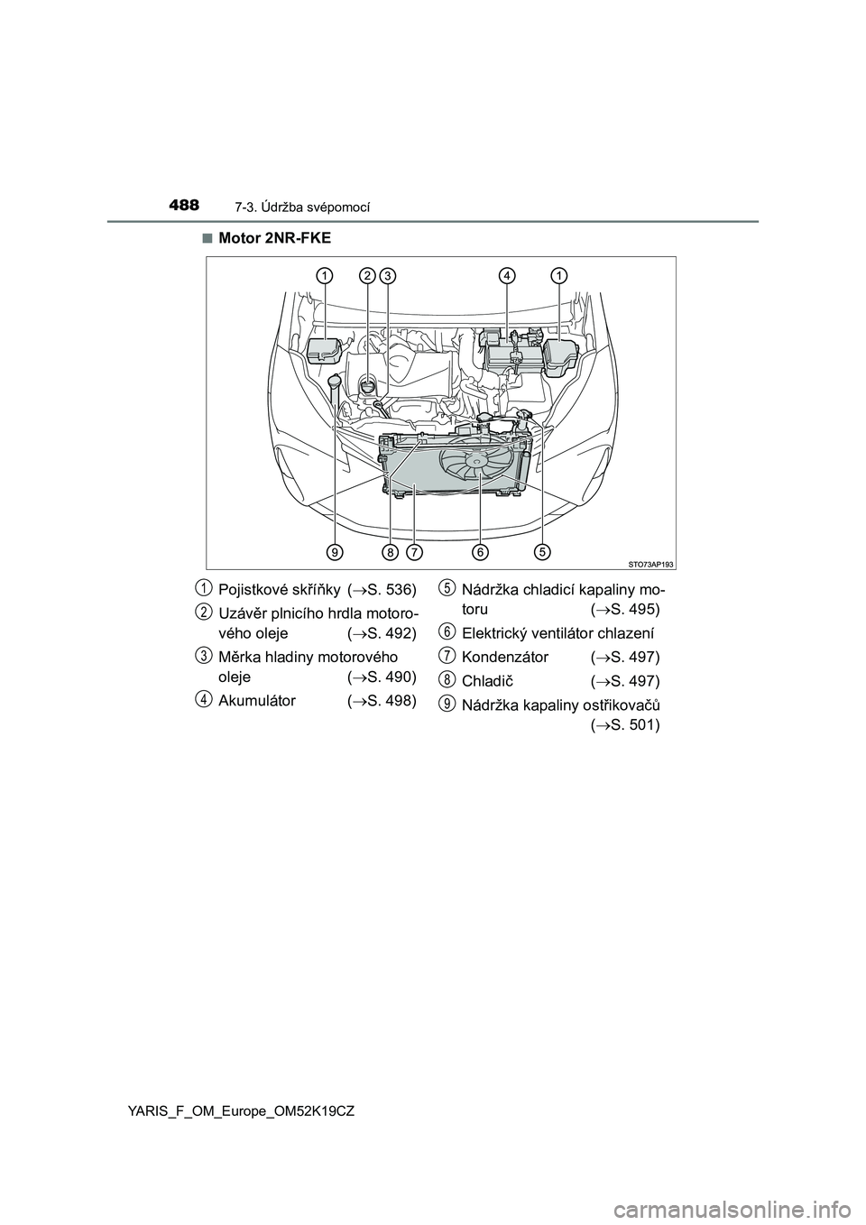 TOYOTA YARIS 2019  Návod na použití (in Czech) 4887-3. Údržba svépomocí
YARIS_F_OM_Europe_OM52K19CZ■
Motor 2NR-FKE
Pojistkové skříňky (S. 536)
Uzávěr plnicího hrdla motoro-
vého oleje (S. 492)
Měrka hladiny motorového 
oleje 