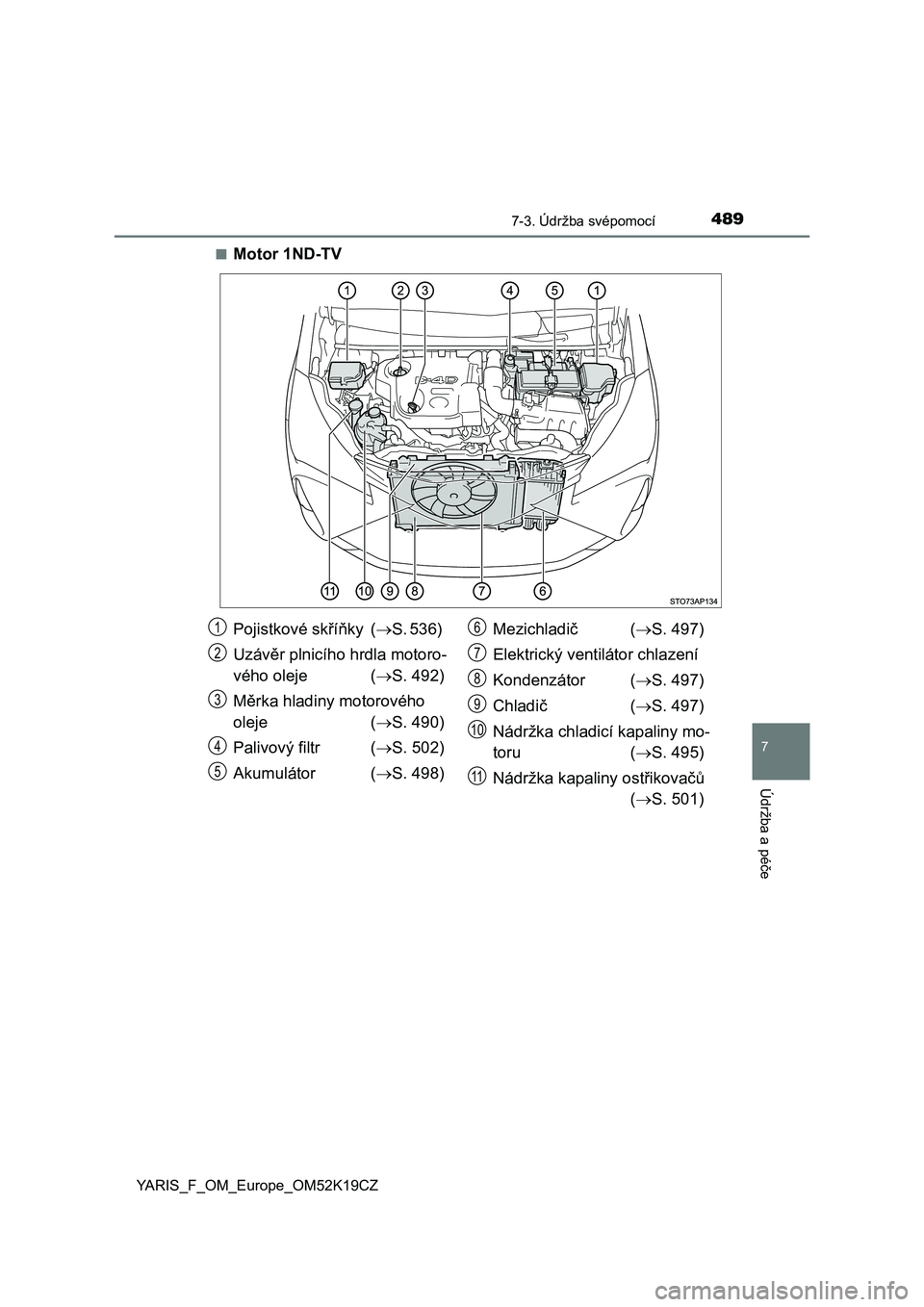 TOYOTA YARIS 2019  Návod na použití (in Czech) 4897-3. Údržba svépomocí
7
Údržba a péče
YARIS_F_OM_Europe_OM52K19CZ■
Motor 1ND-TV
Pojistkové skříňky (S. 536) 
Uzávěr plnicího hrdla motoro-
vého oleje (S. 492)
Měrka hladiny