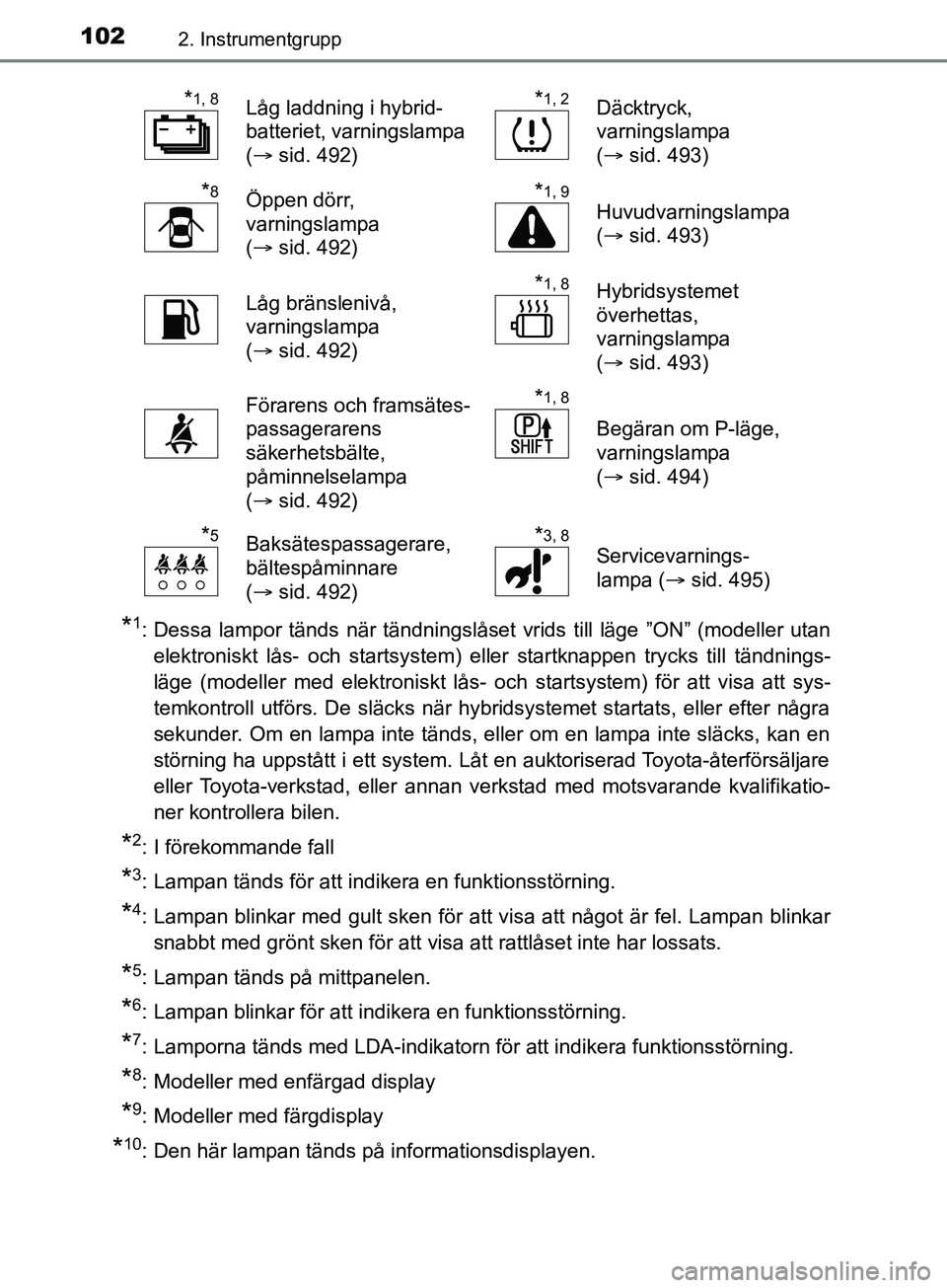 TOYOTA YARIS 2019 Bruksanvisningar (in Swedish) 1022. Instrumentgrupp
YARIS_HV_OM_Europe_OM52K29SE
*1: Dessa lampor tänds när tändningslåset vrids till läge ”ON” (modeller utanelektroniskt lås- och startsystem) eller startknappen trycks t TOYOTA YARIS 2019 Bruksanvisningar (in Swedish) 1022. Instrumentgrupp
YARIS_HV_OM_Europe_OM52K29SE
*1: Dessa lampor tänds när tändningslåset vrids till läge ”ON” (modeller utanelektroniskt lås- och startsystem) eller startknappen trycks t