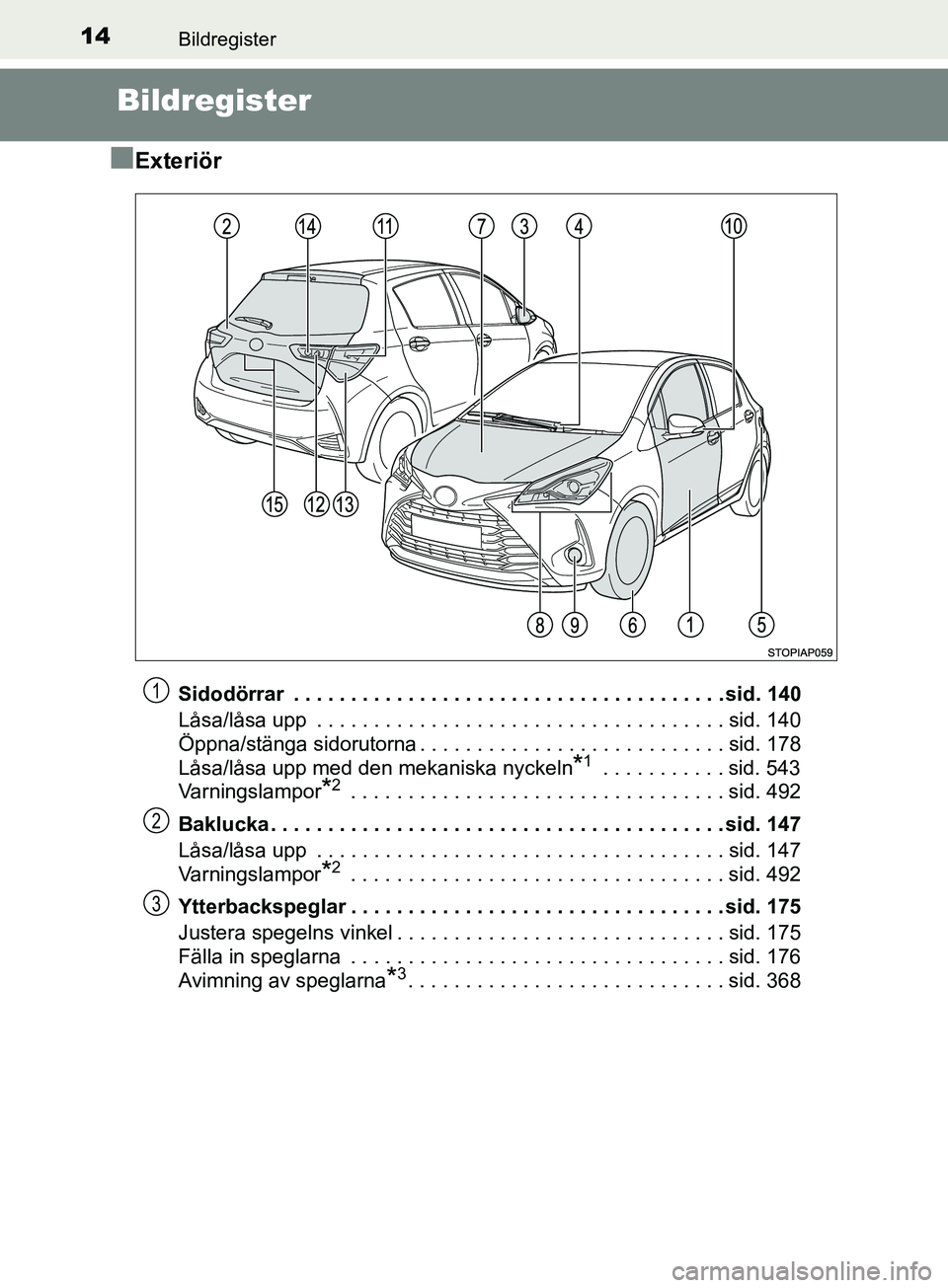 TOYOTA YARIS 2019  Bruksanvisningar (in Swedish) 14Bildregister
YARIS_HV_OM_Europe_OM52K29SE
Bildregister
n
Exteriör
Sidodörrar  . . . . . . . . . . . . . . . . . . . . . . . . . . . . . . . . . . . . . . sid. 140
Låsa/låsa upp  . . . . . . . . 
