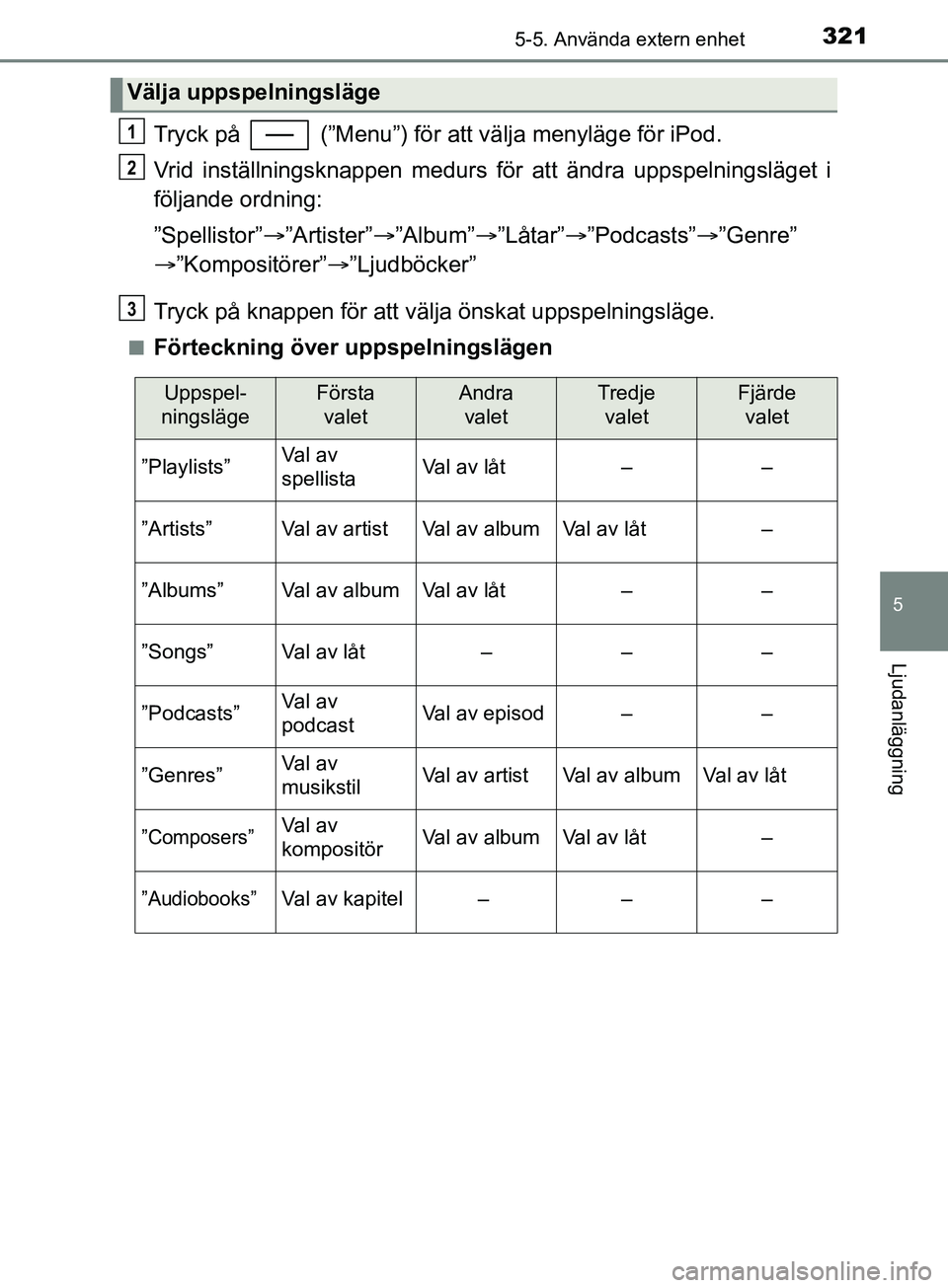 TOYOTA YARIS 2019 Bruksanvisningar (in Swedish) 3215-5. Använda extern enhet
5
Ljudanläggning
YARIS_HV_OM_Europe_OM52K29SE
Tryck på (”Menu”) för att välja menyläge för iPod.
Vrid inställningsknappen medurs för att ändra uppspelnings TOYOTA YARIS 2019 Bruksanvisningar (in Swedish) 3215-5. Använda extern enhet
5
Ljudanläggning
YARIS_HV_OM_Europe_OM52K29SE
Tryck på (”Menu”) för att välja menyläge för iPod.
Vrid inställningsknappen medurs för att ändra uppspelnings