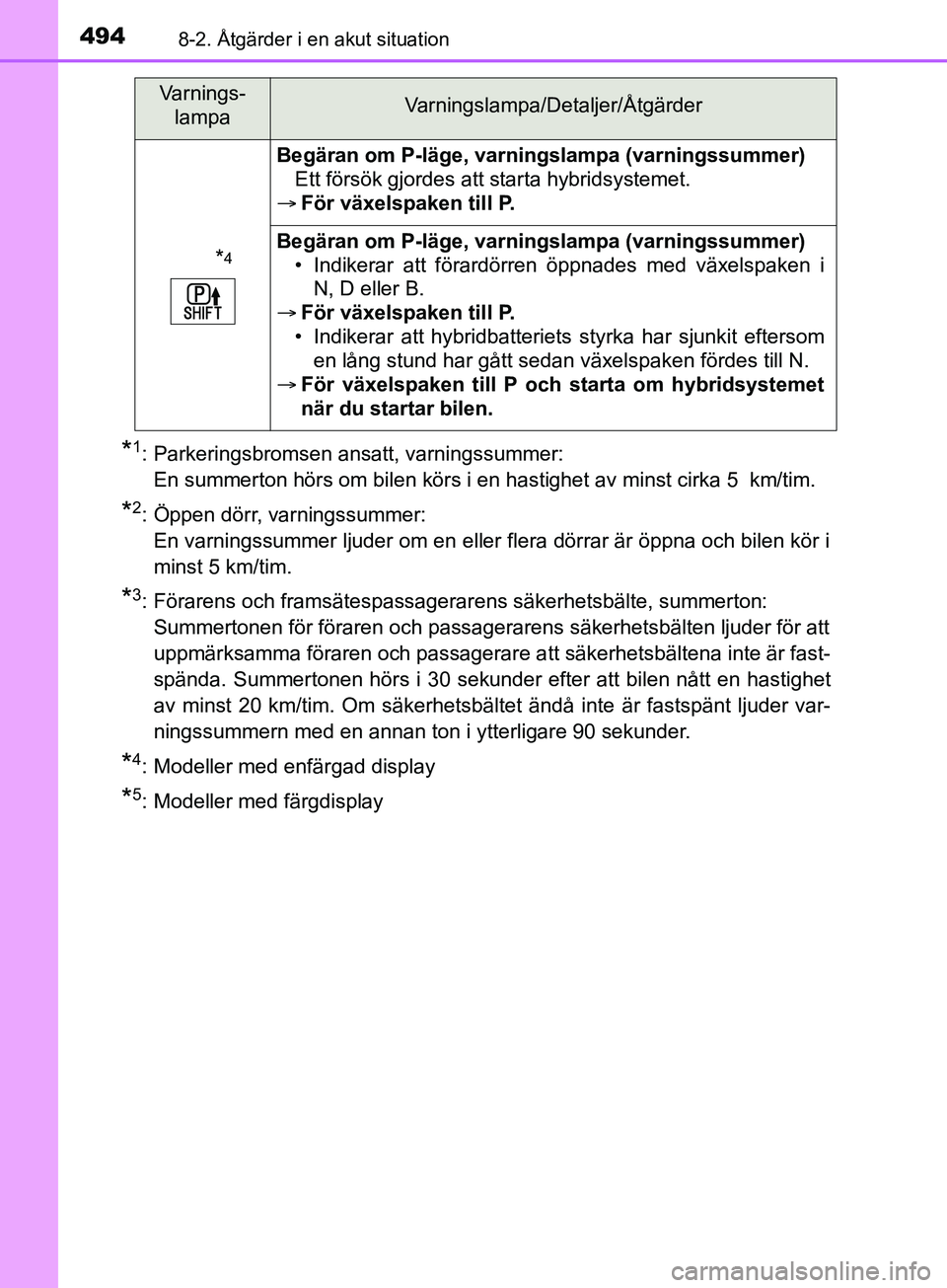 TOYOTA YARIS 2019 Bruksanvisningar (in Swedish) 4948-2. Åtgärder i en akut situation
YARIS_HV_OM_Europe_OM52K29SE
*1: Parkeringsbromsen ansatt, varningssummer: En summerton hörs om bilen körs i en hastighet av minst cirka 5 km/tim.
*2: Öppen TOYOTA YARIS 2019 Bruksanvisningar (in Swedish) 4948-2. Åtgärder i en akut situation
YARIS_HV_OM_Europe_OM52K29SE
*1: Parkeringsbromsen ansatt, varningssummer: En summerton hörs om bilen körs i en hastighet av minst cirka 5 km/tim.
*2: Öppen