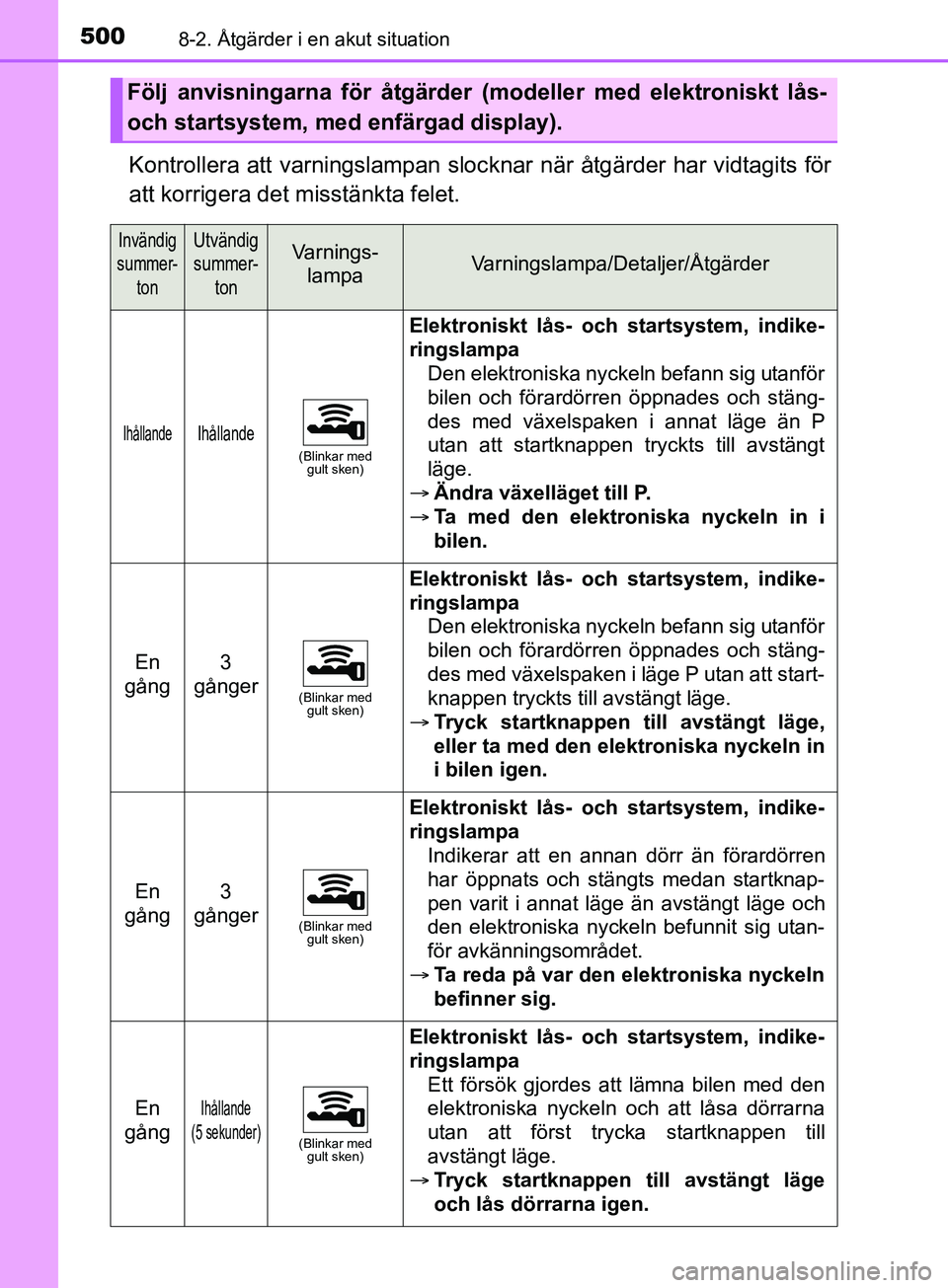 TOYOTA YARIS 2019 Bruksanvisningar (in Swedish) 5008-2. Åtgärder i en akut situation
YARIS_HV_OM_Europe_OM52K29SE
Kontrollera att varningslampan slocknar när åtgärder har vidtagits för
att korrigera det misstänkta felet.
Följ anvisningarna TOYOTA YARIS 2019 Bruksanvisningar (in Swedish) 5008-2. Åtgärder i en akut situation
YARIS_HV_OM_Europe_OM52K29SE
Kontrollera att varningslampan slocknar när åtgärder har vidtagits för
att korrigera det misstänkta felet.
Följ anvisningarna