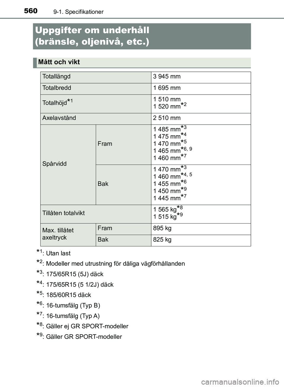 TOYOTA YARIS 2019 Bruksanvisningar (in Swedish) 5609-1. Specifikationer
YARIS_HV_OM_Europe_OM52K29SE
Uppgifter om underhåll
(bränsle, oljenivå, etc.)
*1: Utan last
*2: Modeller med utrustning för dåliga vägförhållanden
*3: 175/65R15 (5J) d TOYOTA YARIS 2019 Bruksanvisningar (in Swedish) 5609-1. Specifikationer
YARIS_HV_OM_Europe_OM52K29SE
Uppgifter om underhåll
(bränsle, oljenivå, etc.)
*1: Utan last
*2: Modeller med utrustning för dåliga vägförhållanden
*3: 175/65R15 (5J) d