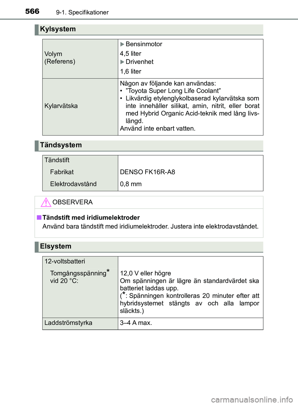 TOYOTA YARIS 2019 Bruksanvisningar (in Swedish) 5669-1. Specifikationer
YARIS_HV_OM_Europe_OM52K29SE
Kylsystem
Volym
(Referens)
Bensinmotor
4,5 liter
Drivenhet
1,6 liter
Kylarvätska
Någon av följande kan användas:
• ”Toyota Super Lon TOYOTA YARIS 2019 Bruksanvisningar (in Swedish) 5669-1. Specifikationer
YARIS_HV_OM_Europe_OM52K29SE
Kylsystem
Volym
(Referens)
Bensinmotor
4,5 liter
Drivenhet
1,6 liter
Kylarvätska
Någon av följande kan användas:
• ”Toyota Super Lon