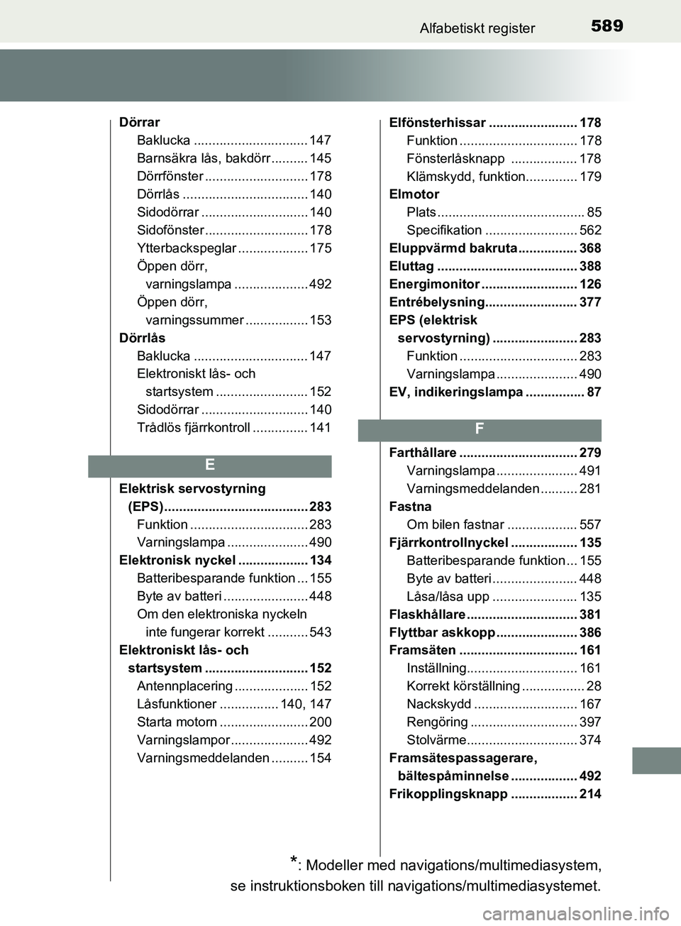 TOYOTA YARIS 2019 Bruksanvisningar (in Swedish) 589Alfabetiskt register
YARIS_HV_OM_Europe_OM52K29SE
DörrarBaklucka ............................... 147
Barnsäkra lås, bakdörr .......... 145
Dörrfönster ............................ 178
Dörrl TOYOTA YARIS 2019 Bruksanvisningar (in Swedish) 589Alfabetiskt register
YARIS_HV_OM_Europe_OM52K29SE
DörrarBaklucka ............................... 147
Barnsäkra lås, bakdörr .......... 145
Dörrfönster ............................ 178
Dörrl