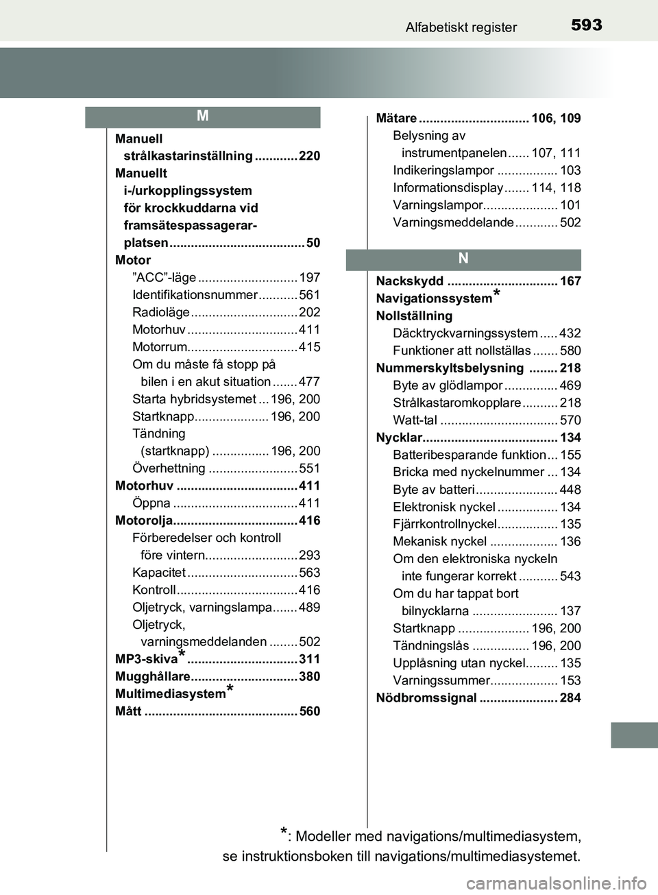 TOYOTA YARIS 2019 Bruksanvisningar (in Swedish) 593Alfabetiskt register
YARIS_HV_OM_Europe_OM52K29SE
Manuell strålkastarinställning ............ 220
Manuellt i-/urkopplingssystem
för krockkuddarna vid
framsätespassagerar-
platsen ........... TOYOTA YARIS 2019 Bruksanvisningar (in Swedish) 593Alfabetiskt register
YARIS_HV_OM_Europe_OM52K29SE
Manuell strålkastarinställning ............ 220
Manuellt i-/urkopplingssystem
för krockkuddarna vid
framsätespassagerar-
platsen ...........