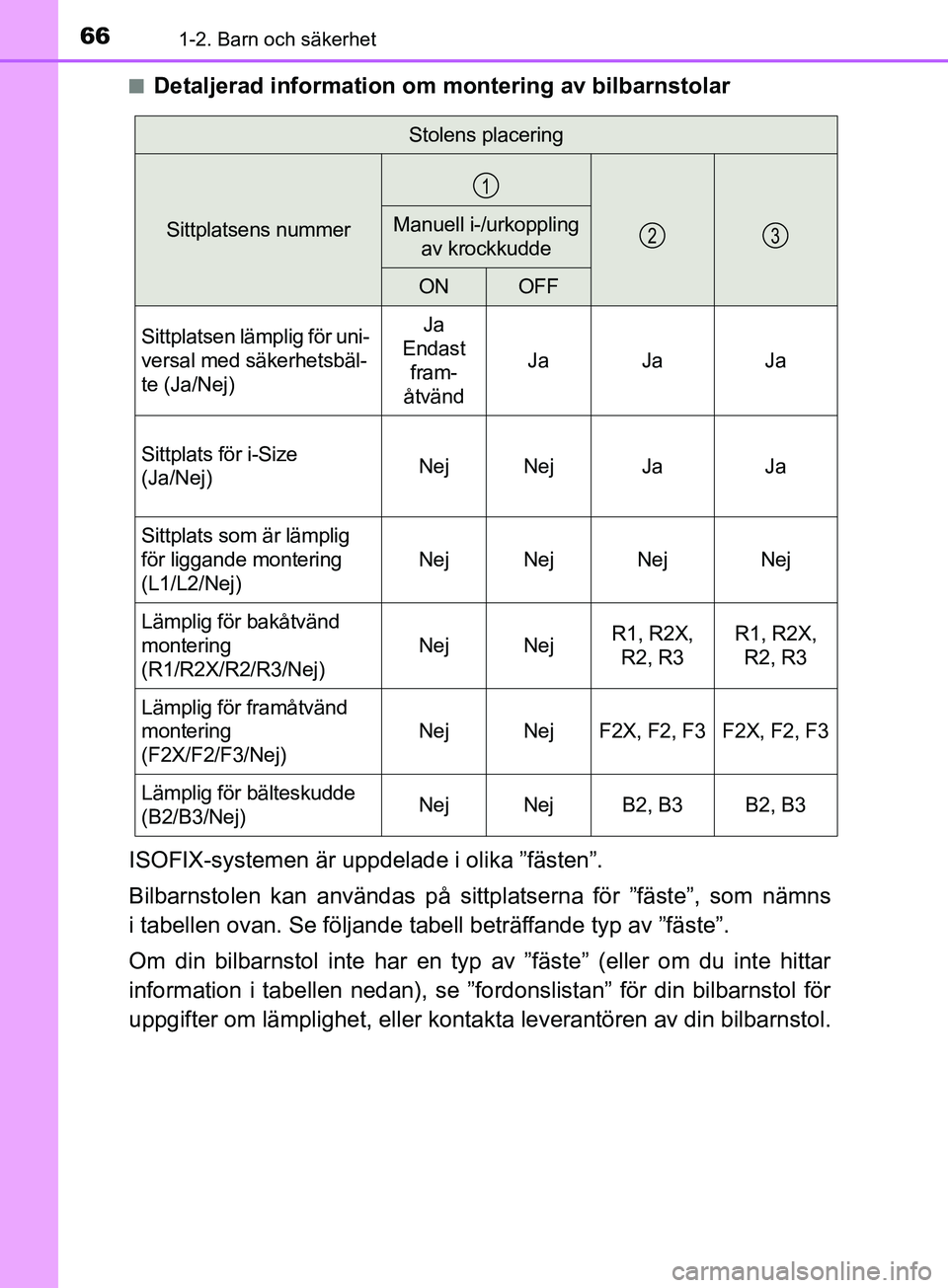 TOYOTA YARIS 2019 Bruksanvisningar (in Swedish) 661-2. Barn och säkerhet
YARIS_HV_OM_Europe_OM52K29SEn
Detaljerad information om m
ontering av bilbarnstolar
ISOFIX-systemen är uppdel ade i olika ”fästen”.
Bilbarnstolen kan användas på sitt TOYOTA YARIS 2019 Bruksanvisningar (in Swedish) 661-2. Barn och säkerhet
YARIS_HV_OM_Europe_OM52K29SEn
Detaljerad information om m
ontering av bilbarnstolar
ISOFIX-systemen är uppdel ade i olika ”fästen”.
Bilbarnstolen kan användas på sitt
